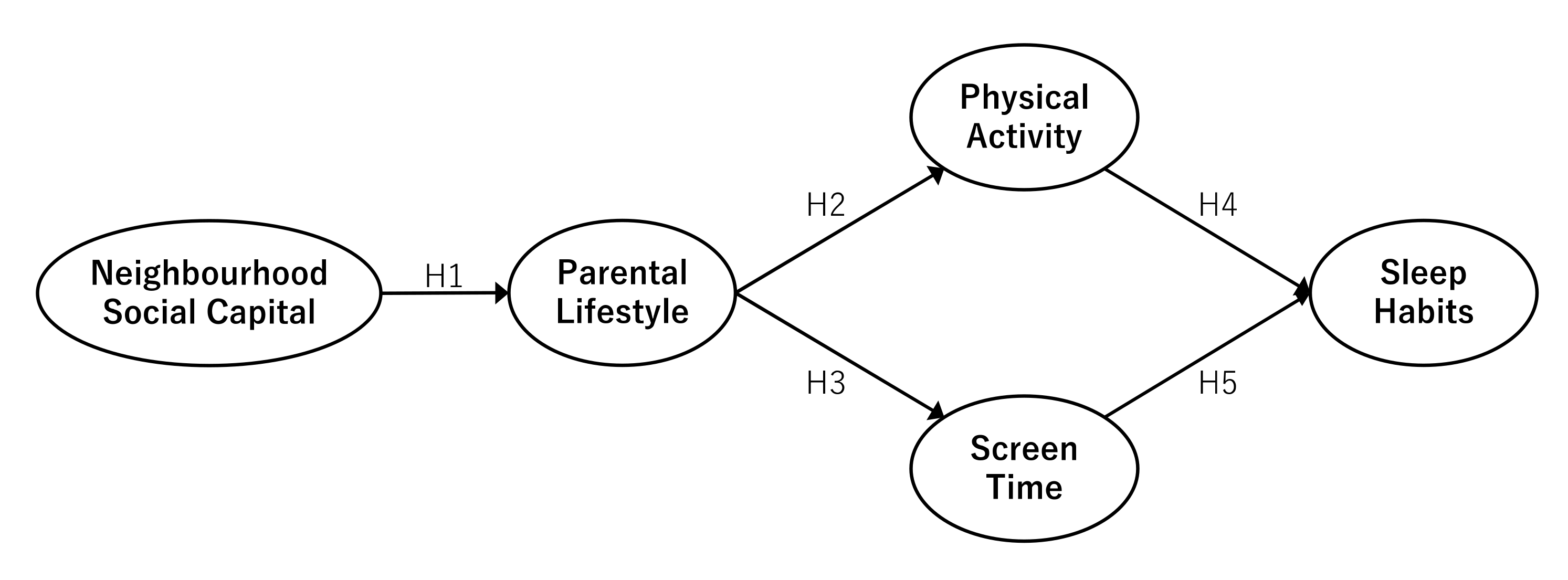 IJERPH | Free Full-Text | The Pathways Linking to Sleep Habits