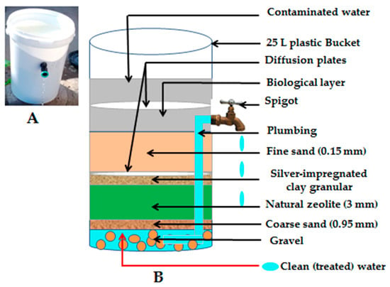 case study on water purification