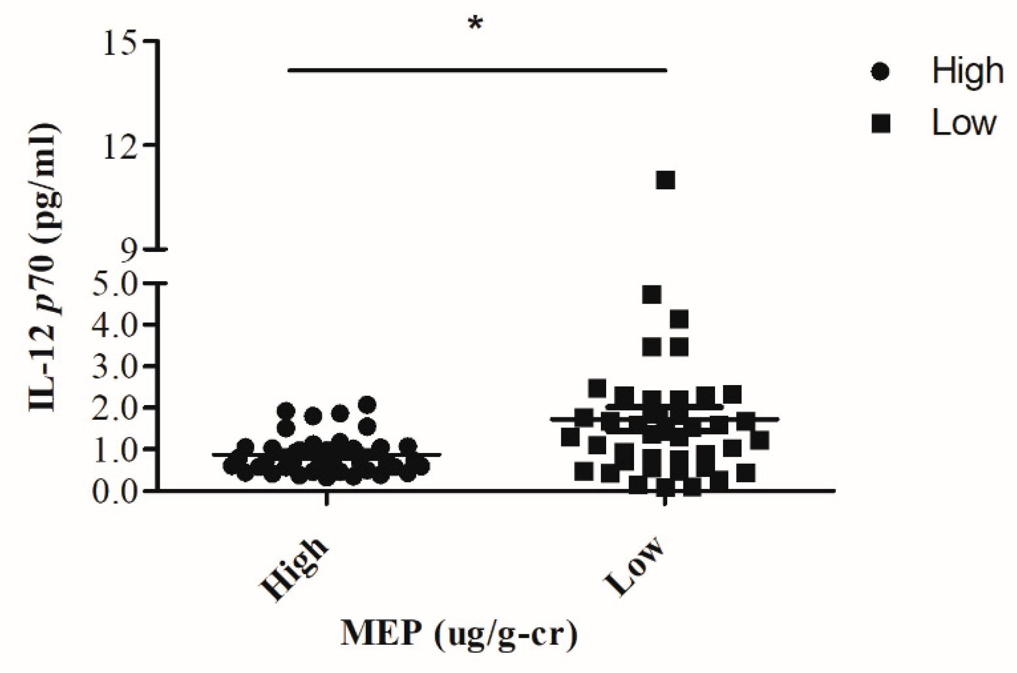 Ijerph 18 06364 g002 Ijerph 18 06364 g002