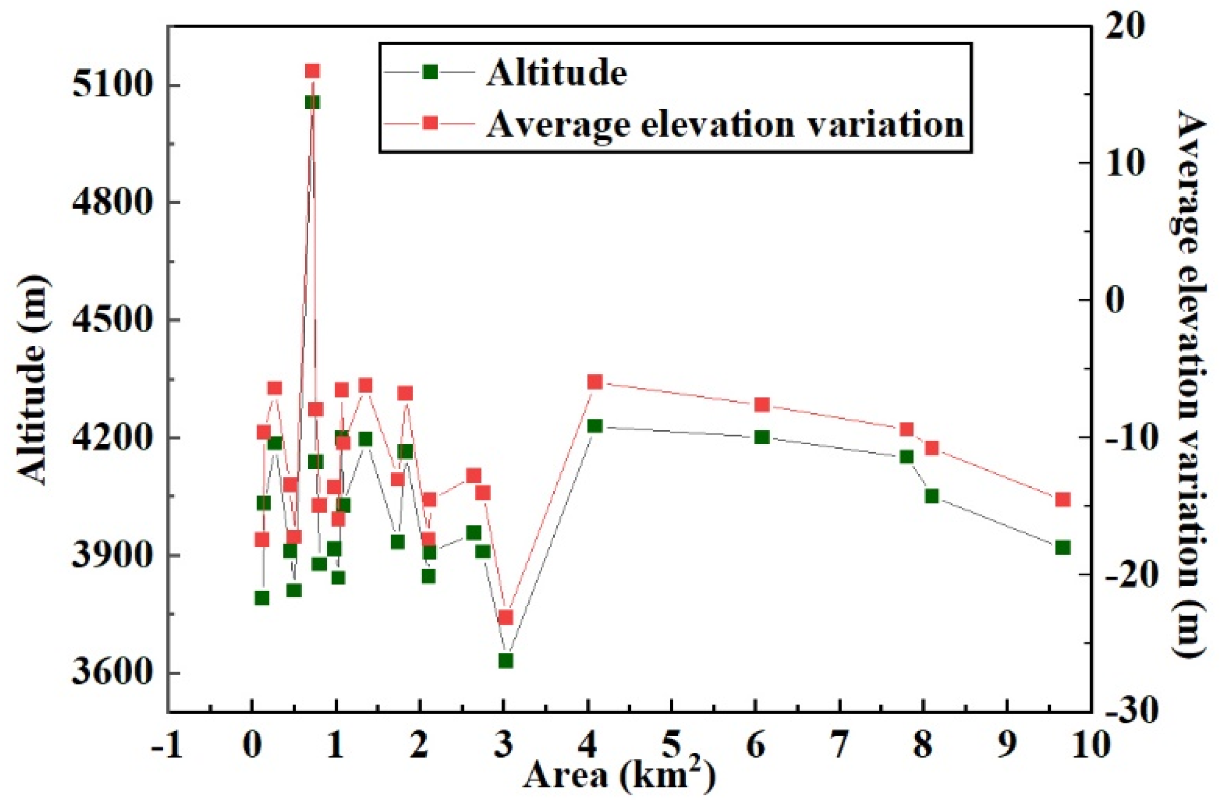 Ijerph 18 06374 g009 Ijerph 18 06374 g009
