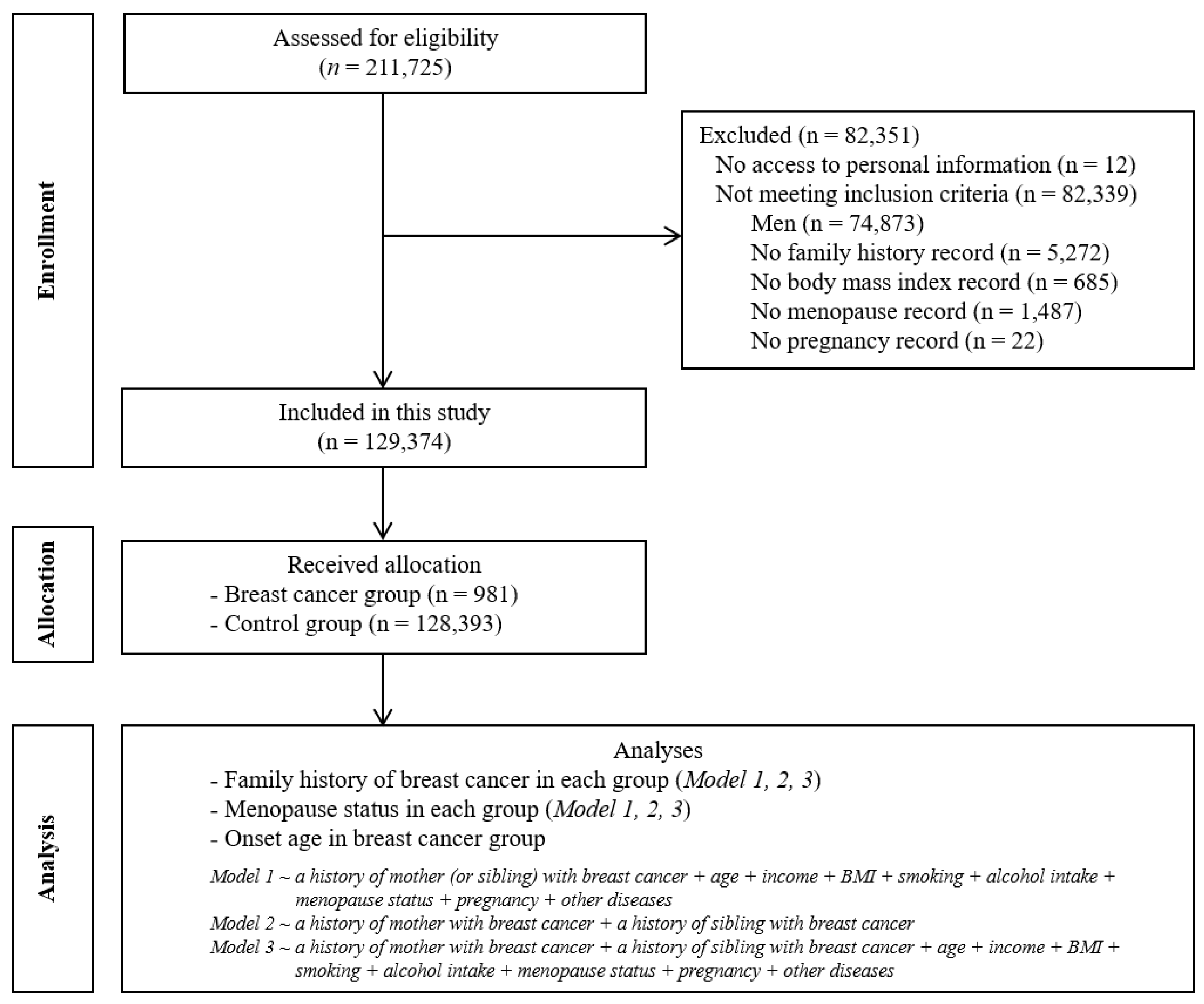 Ijerph 18 06409 g001 Ijerph 18 06409 g001