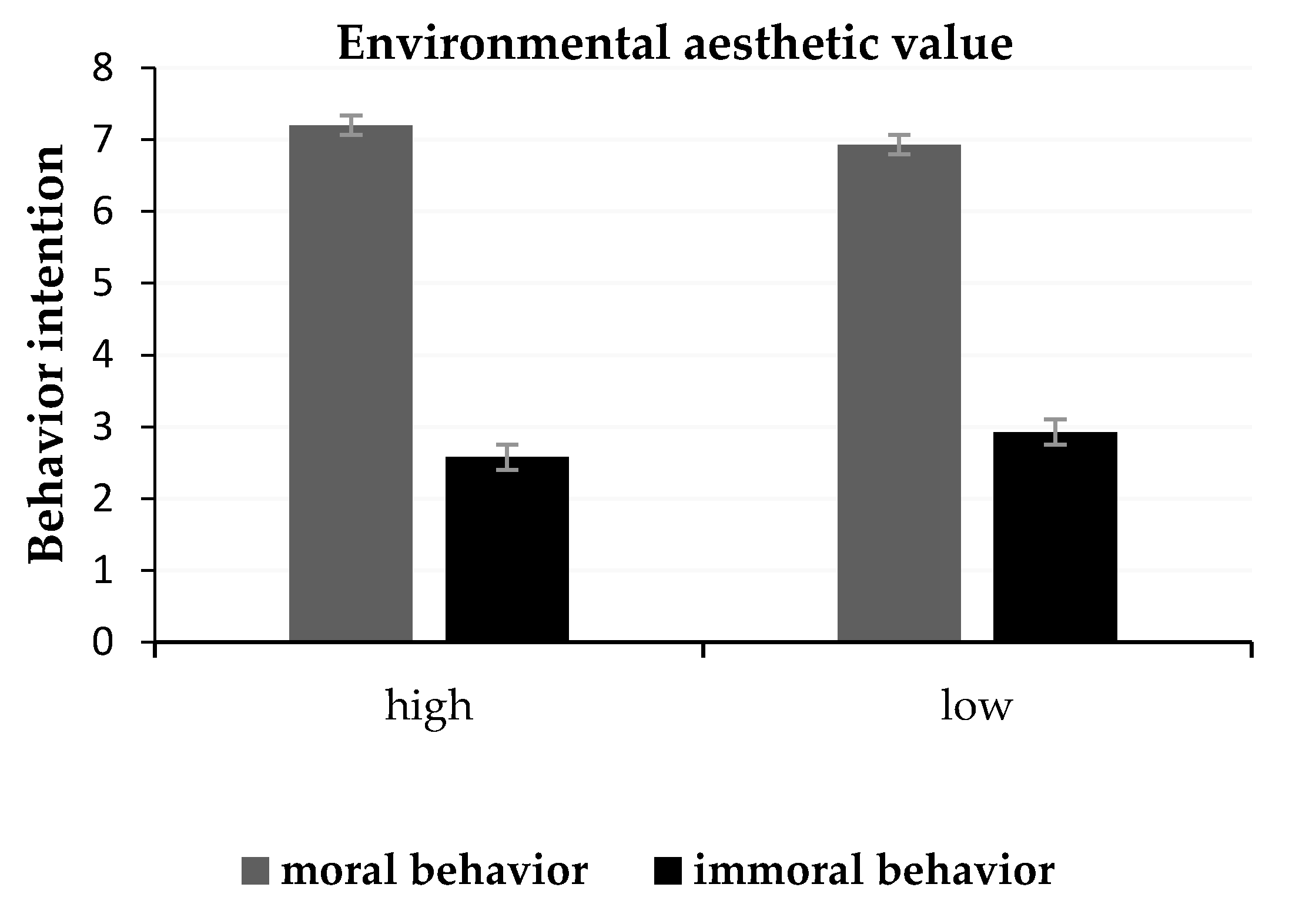 Ijerph 18 06477 g005 Ijerph 18 06477 g005