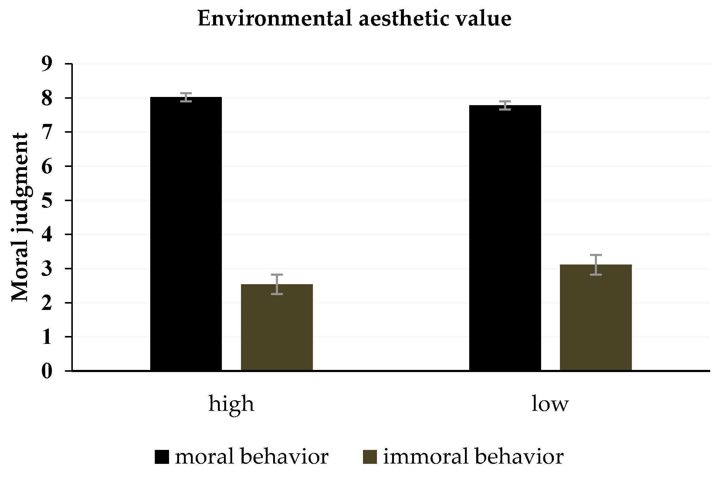 Ijerph 18 06477 g007 Ijerph 18 06477 g007