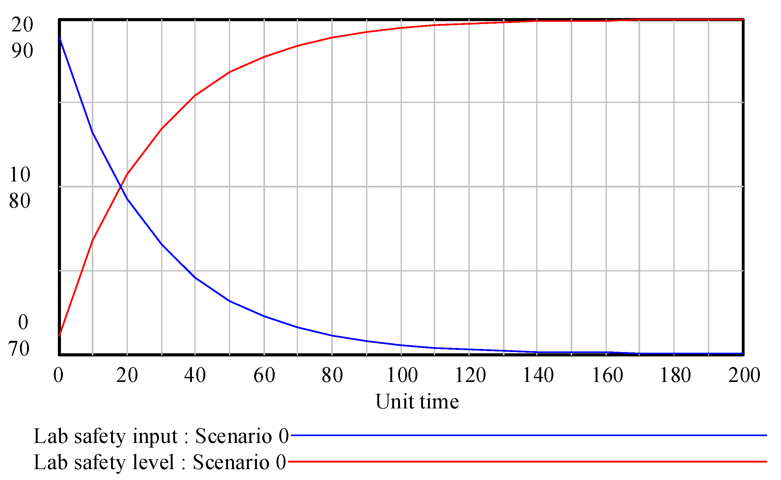 Ijerph 18 06545 g007 Ijerph 18 06545 g007