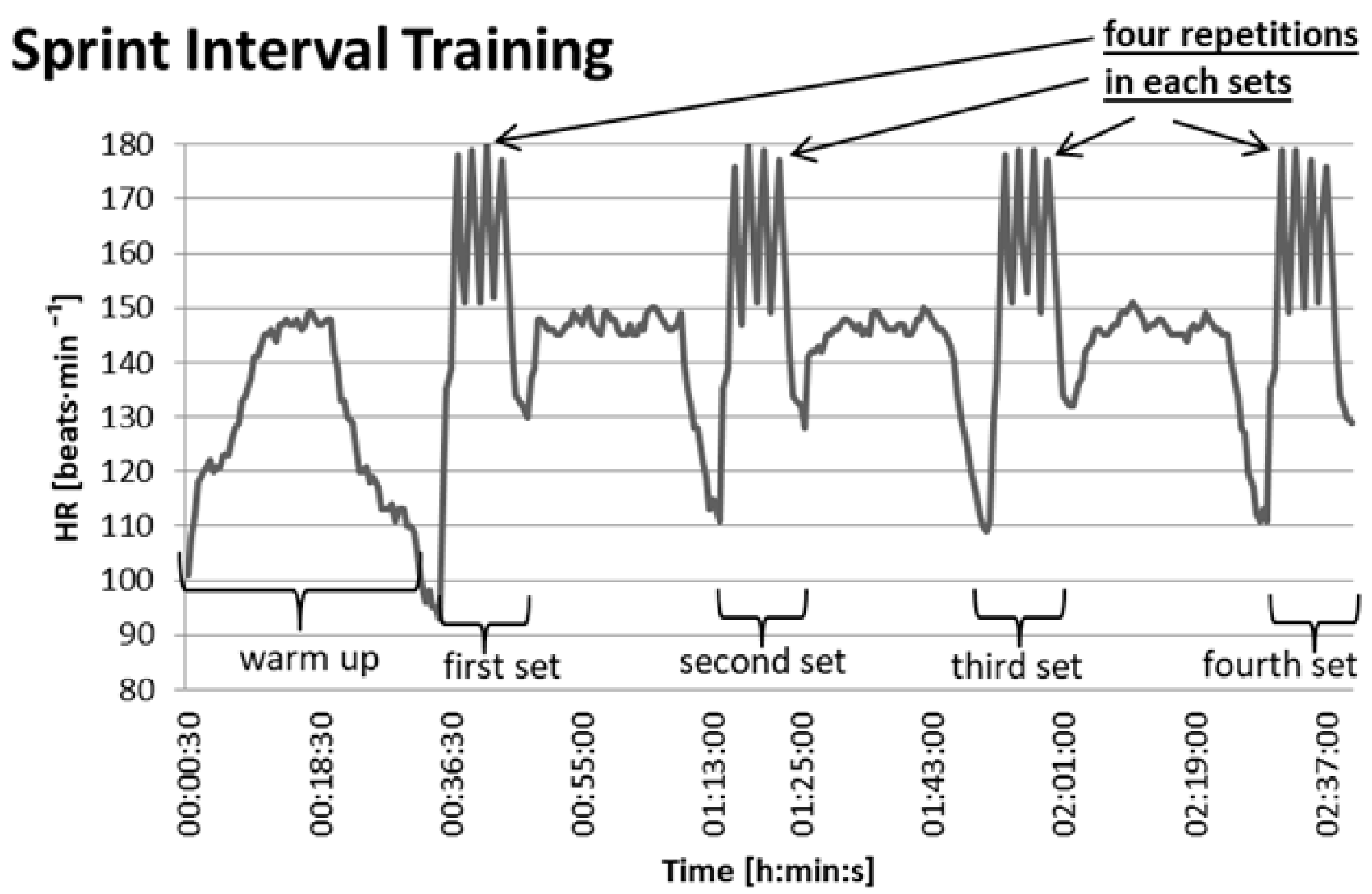 interval training diagram
