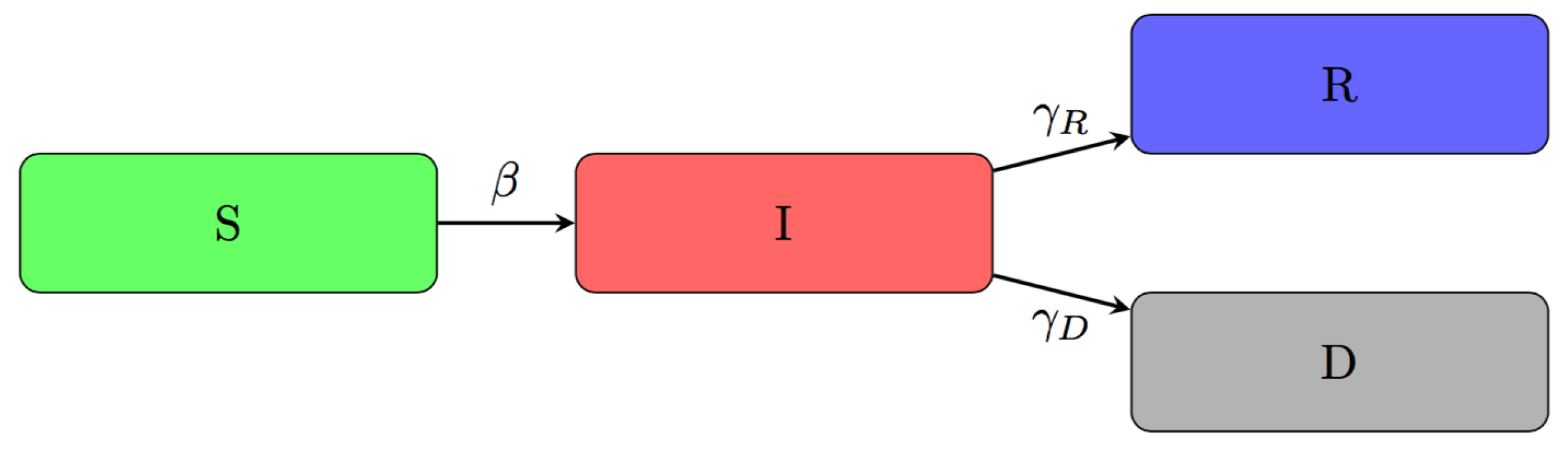 Ijerph 18 06563 g002