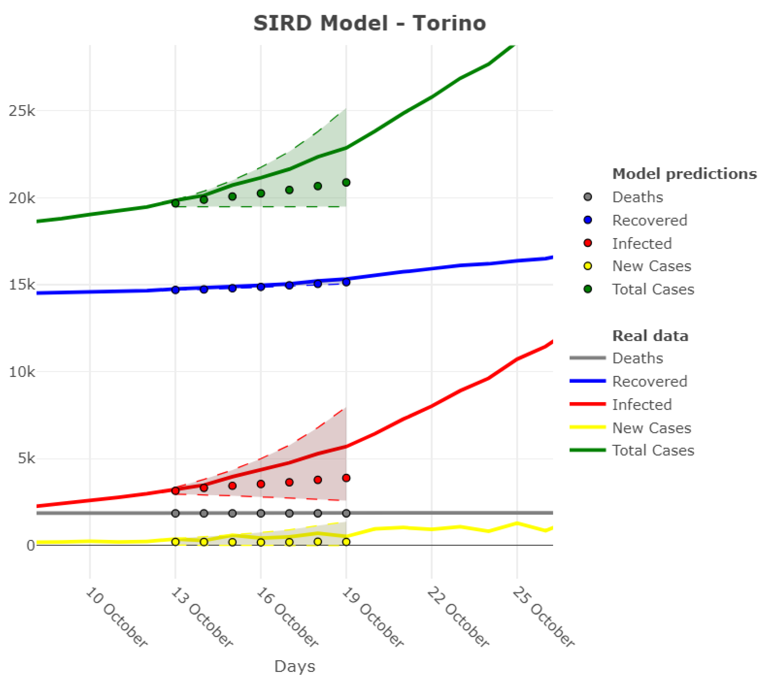 Ijerph 18 06563 g005