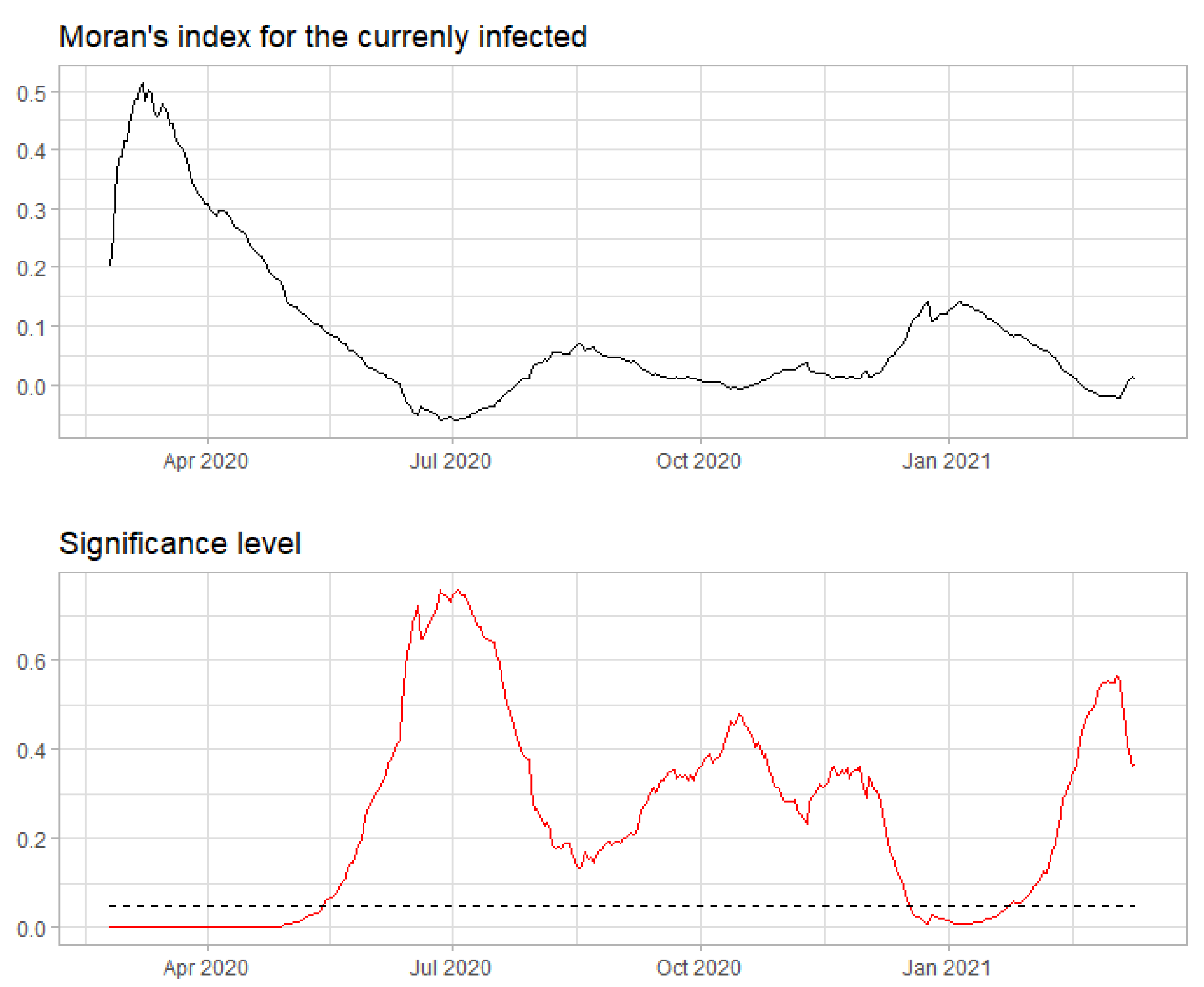 Ijerph 18 06563 g008