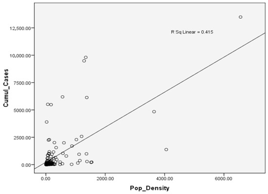 Ijerph Free Full Text The Covid 19 Pandemic Situation In Malaysia Lessons Learned From The Perspective Of Population Density Html