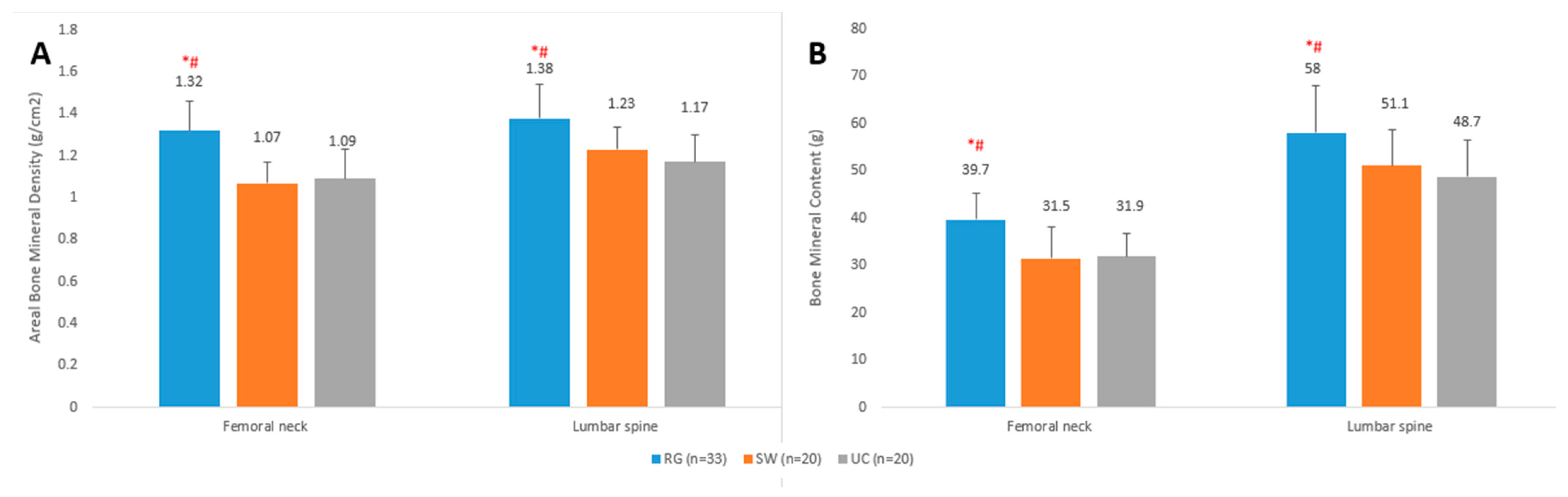 Bone mineral density and lipid profiles in older adults: a nationwide  cross-sectional study