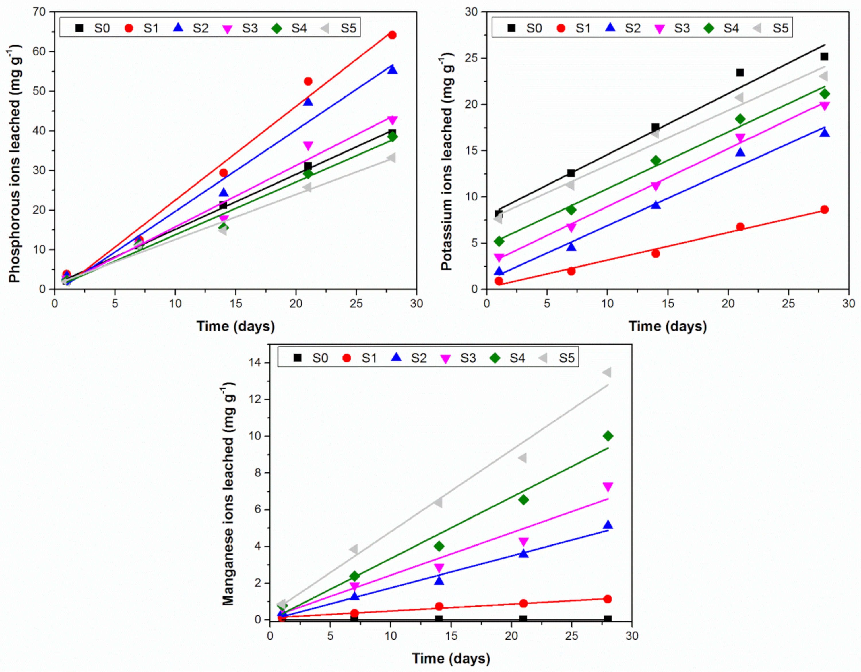 Ijerph 18 06585 g003
