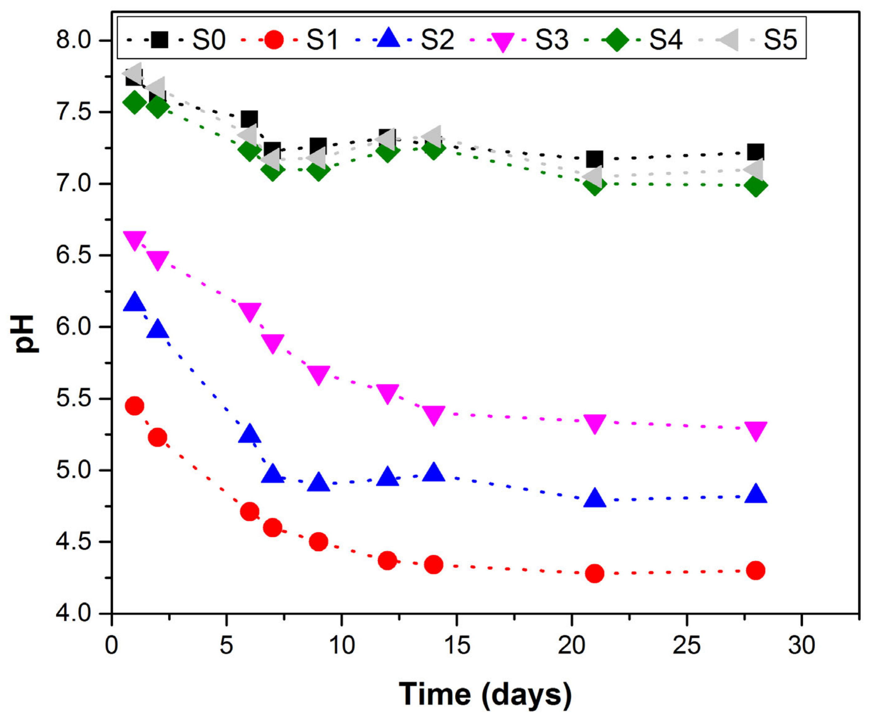 Ijerph 18 06585 g005