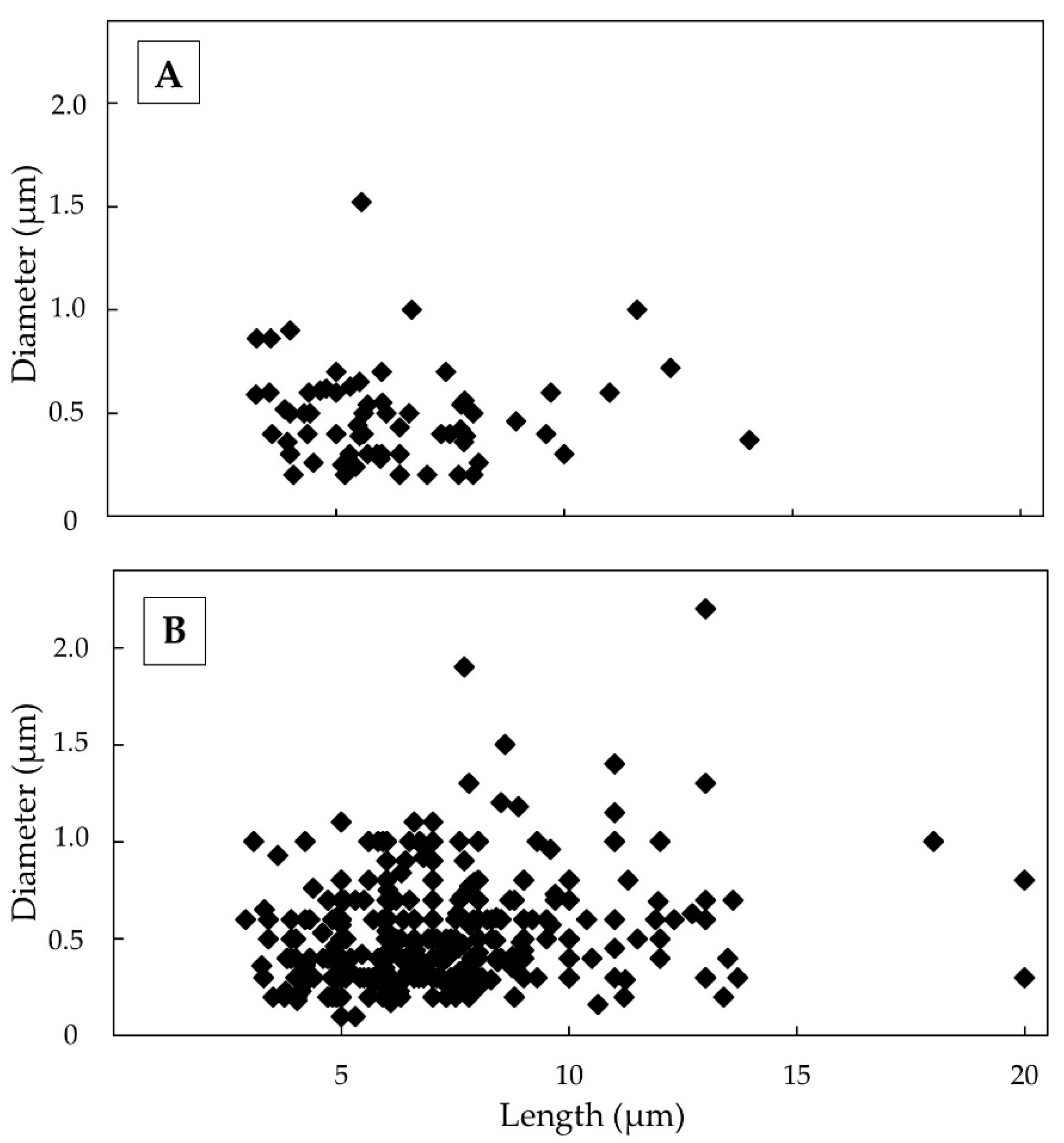 Ijerph 18 06587 g005 Ijerph 18 06587 g005