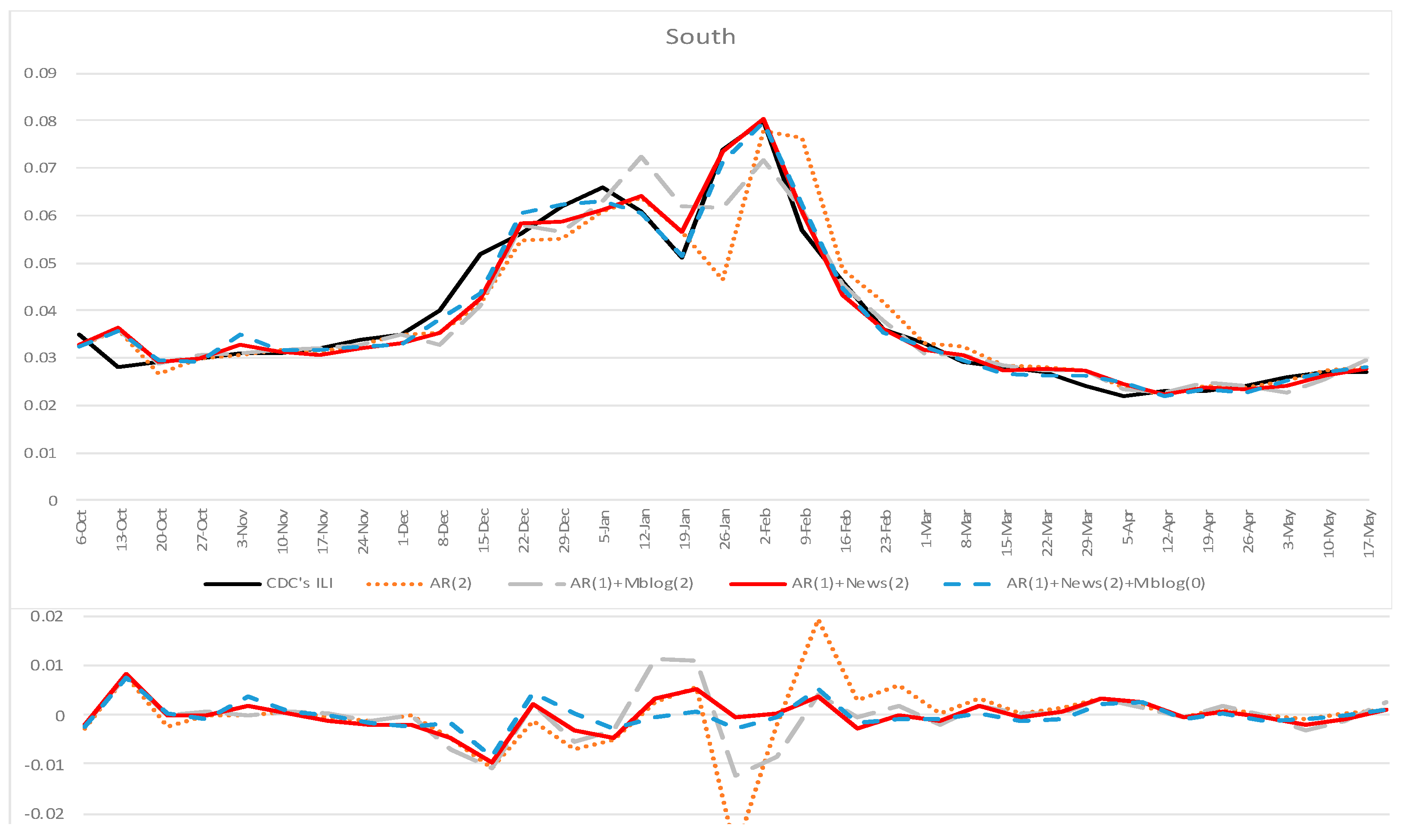 Ijerph 18 06591 g003 Ijerph 18 06591 g003