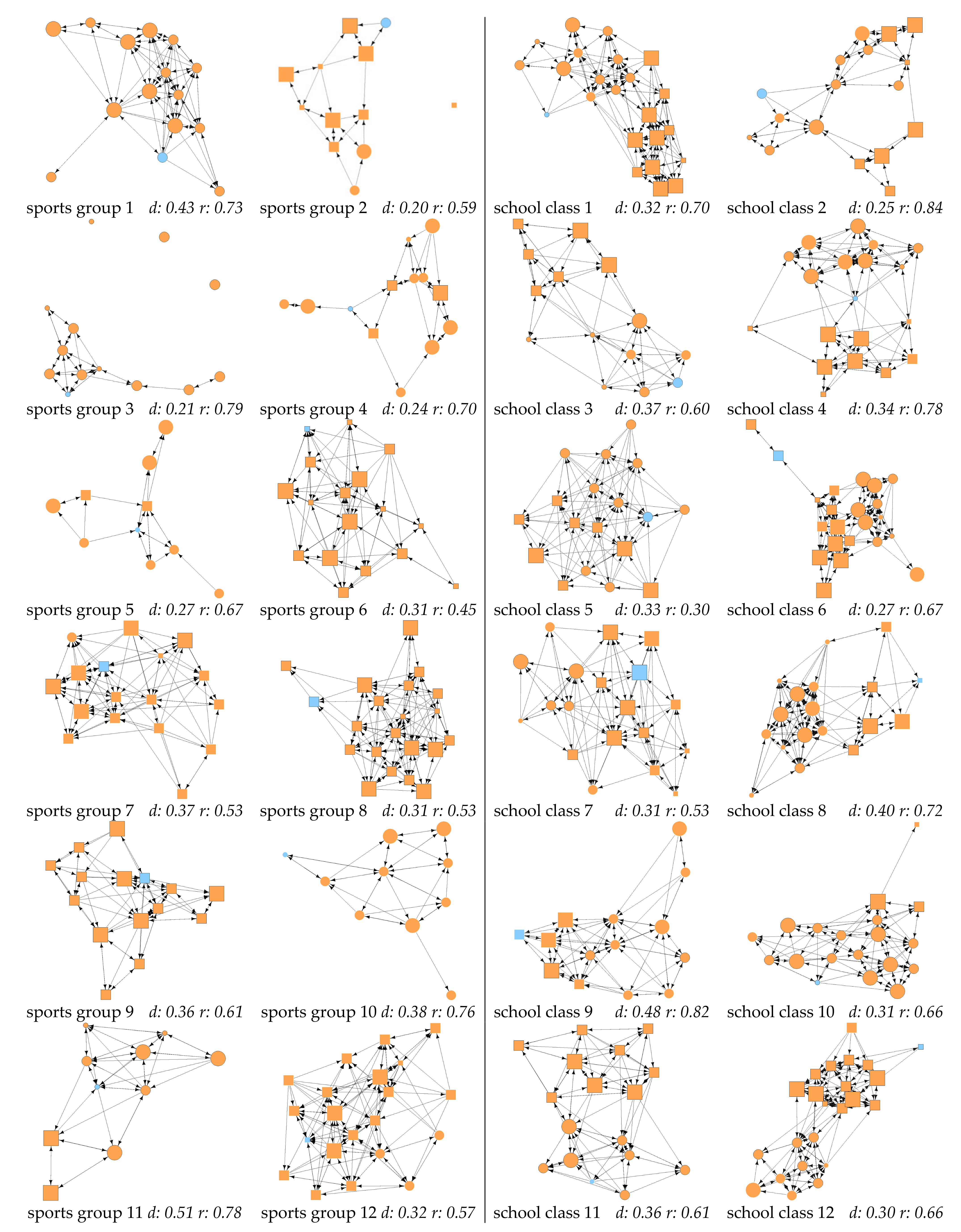 IJERPH | Free Full-Text | Friendships in Integrative Settings: Network  Analyses in Organized Sports and a Comparison with School | HTML