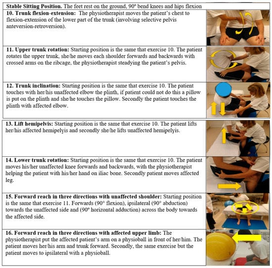 IJERPH Free Full-Text The Effectiveness Of Additional Core Stability  Exercises In Improving Dynamic Sitting Balance, Gait And Functional  Rehabilitation For Subacute Stroke Patients (CORE-Trial): Study Protocol  For A Randomized Controlled