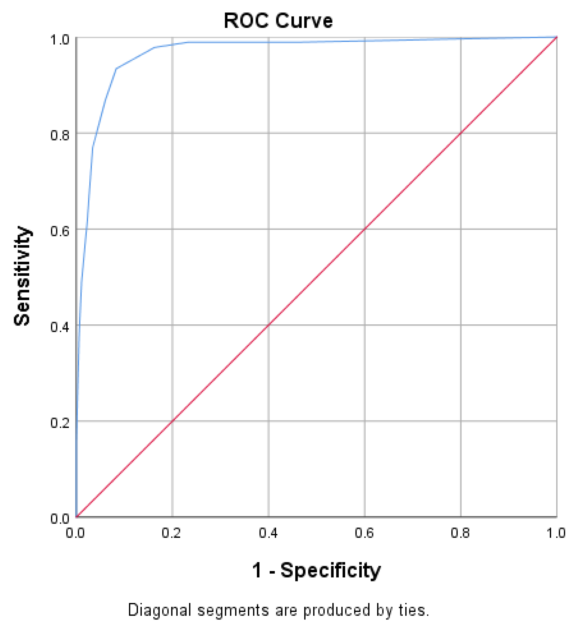 Ijerph 18 06693 g003