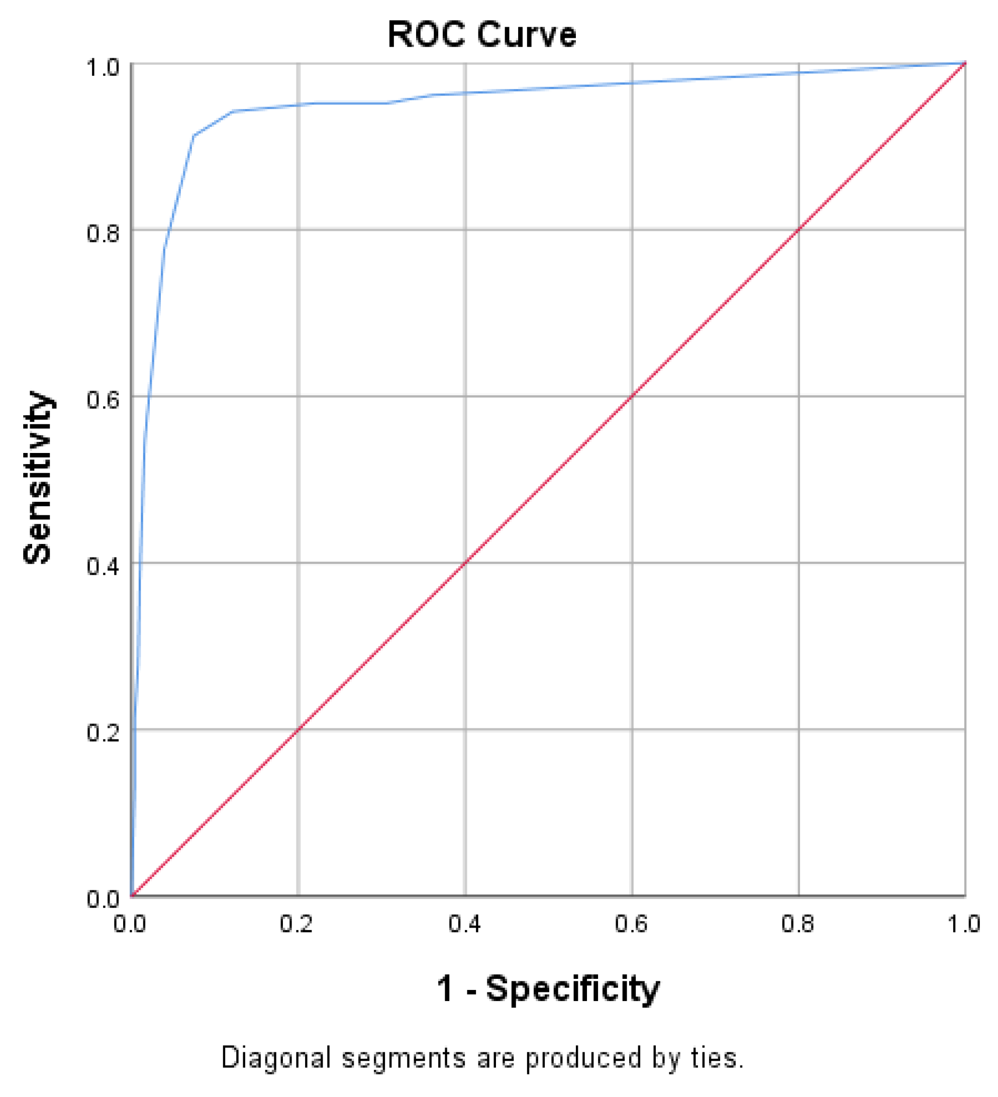 Ijerph 18 06693 g005