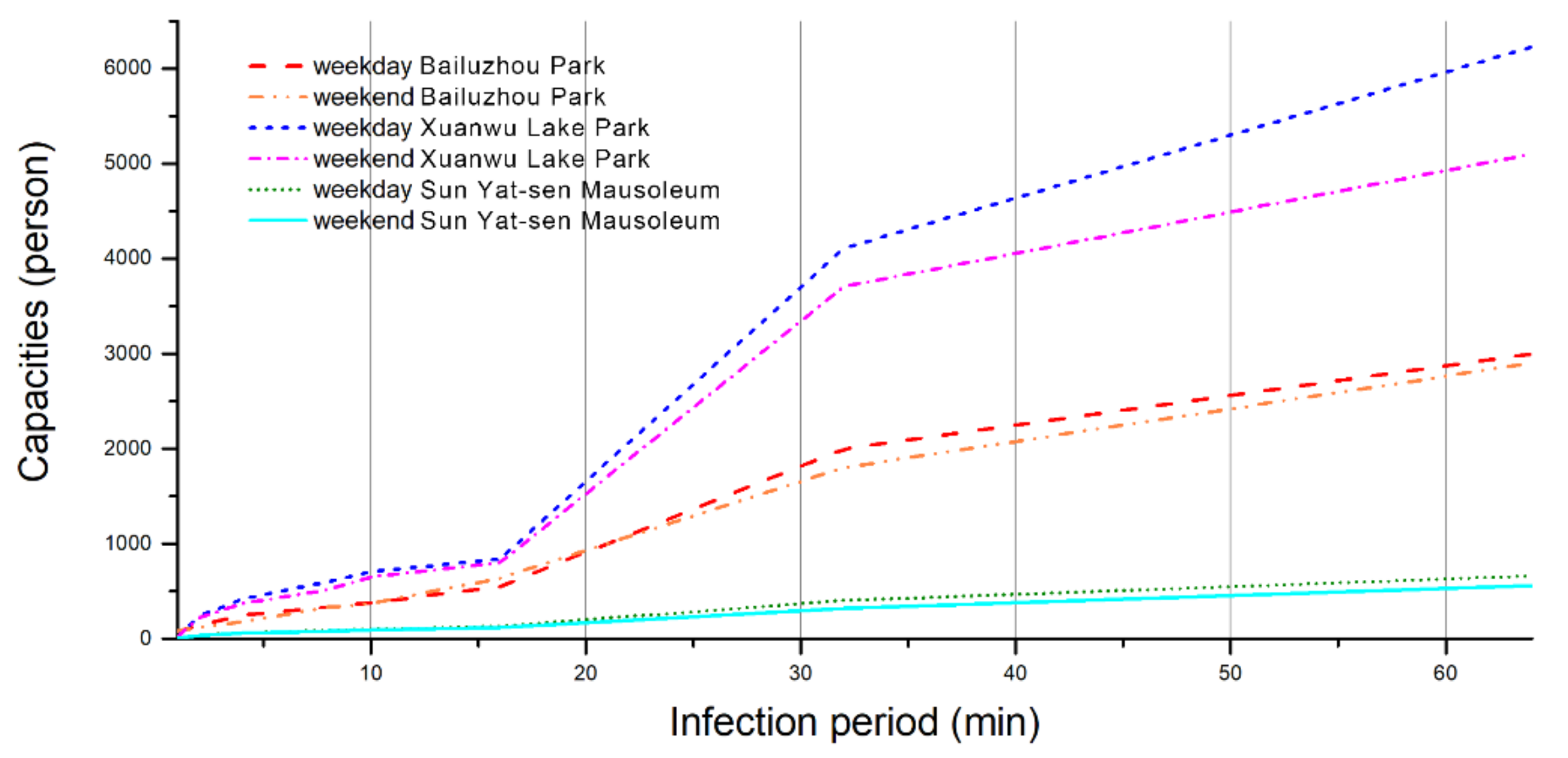 Ijerph 18 06720 g008 Ijerph 18 06720 g008