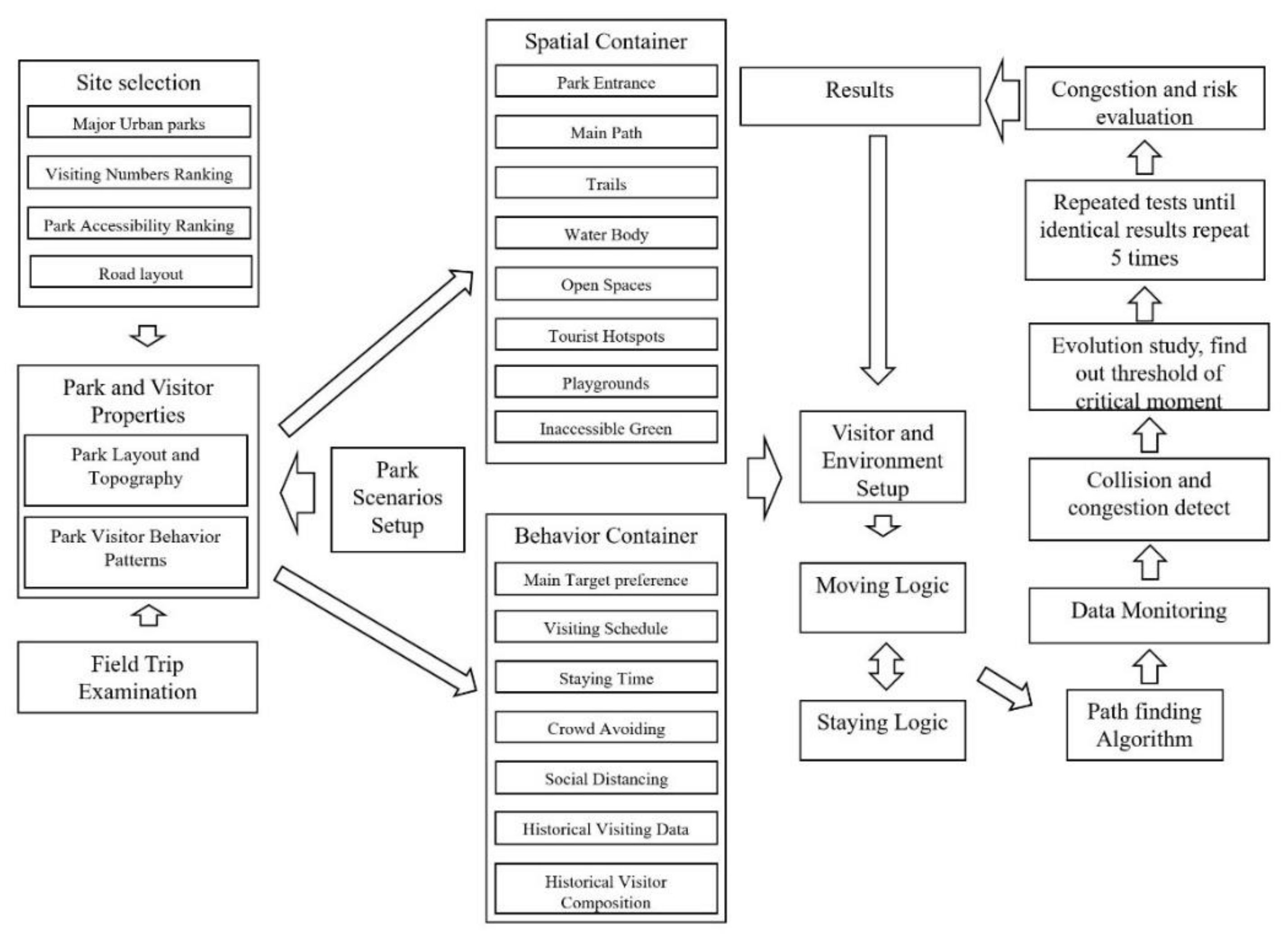 Ijerph 18 06720 g0a2 Ijerph 18 06720 g0a2