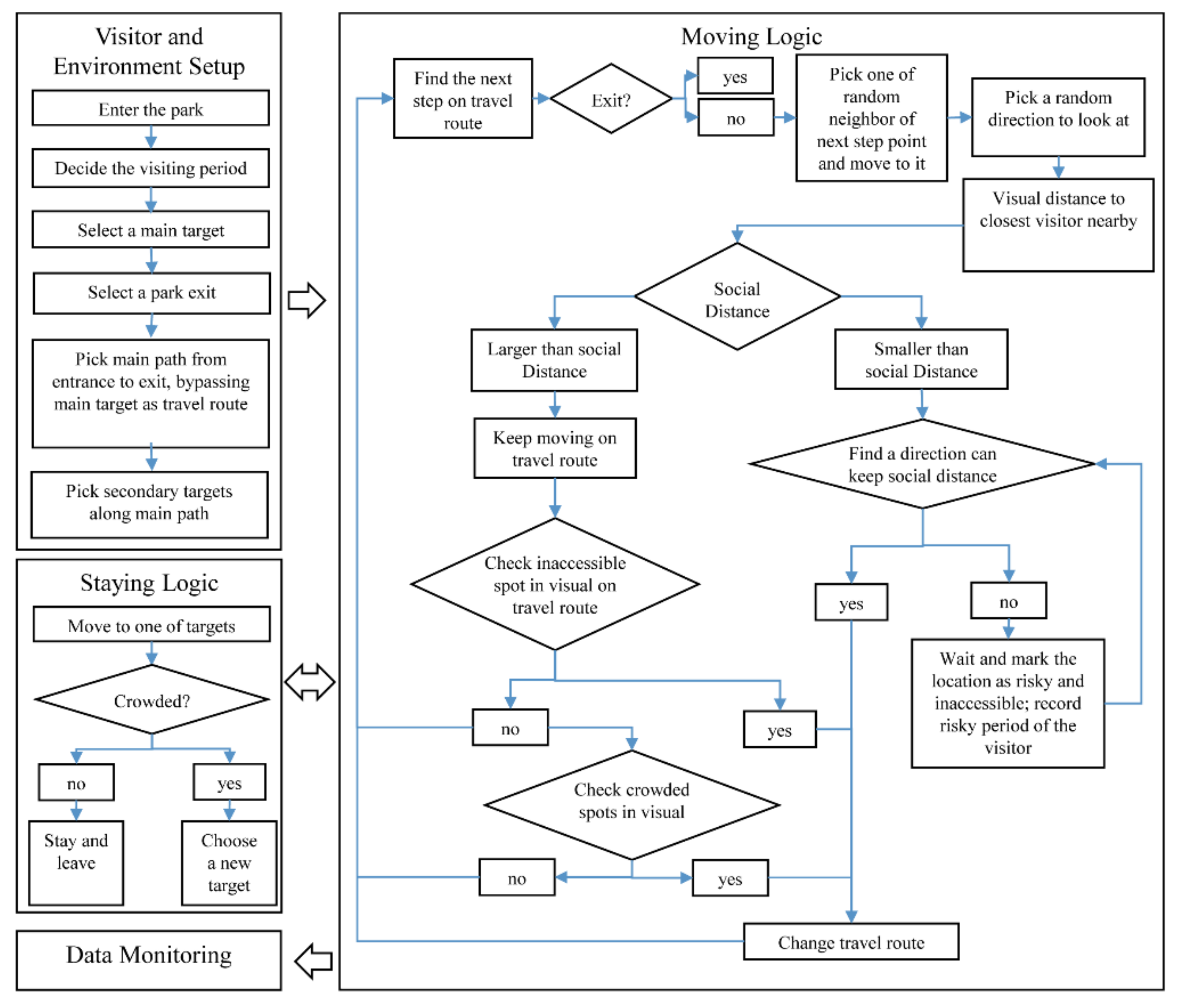 Ijerph 18 06720 g0a3 Ijerph 18 06720 g0a3