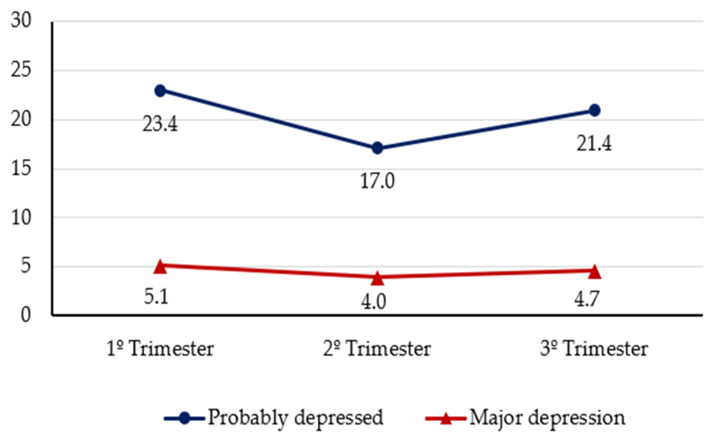 Ijerph Free Full Text Prevalence Of Depression During Pregnancy In