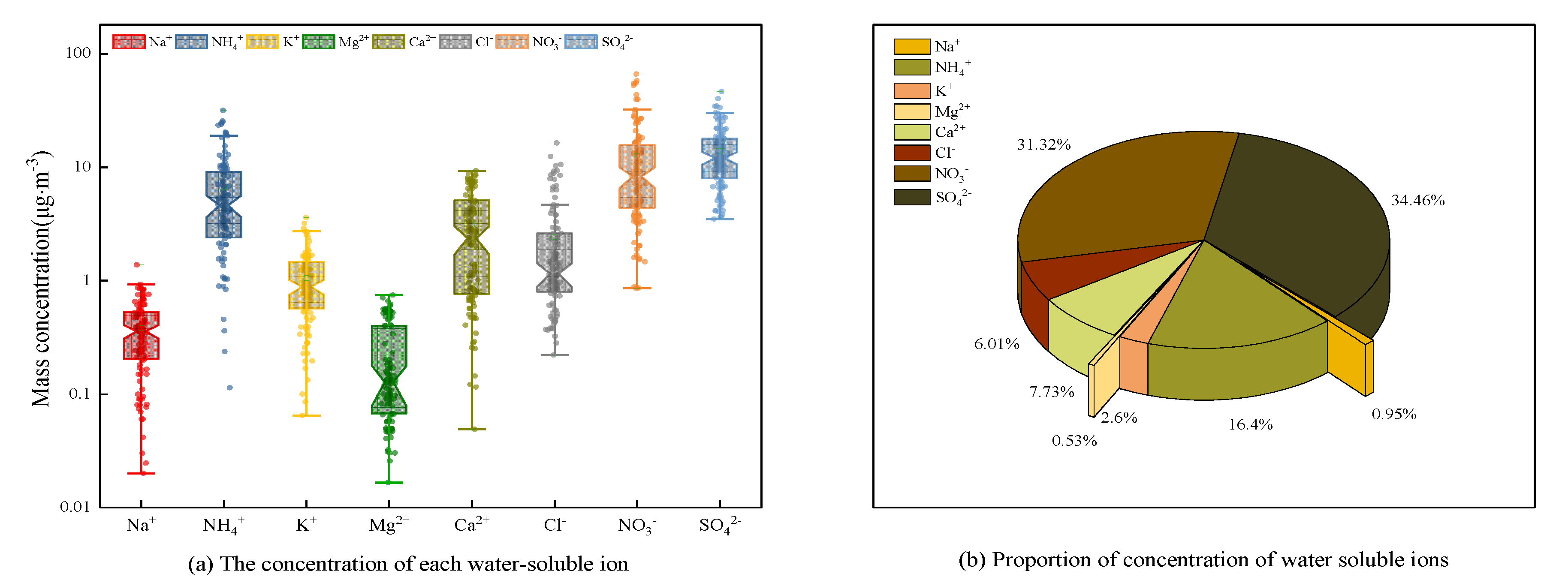 IJERPH | Free Full-Text | Effect of Different Pollution Parameters and