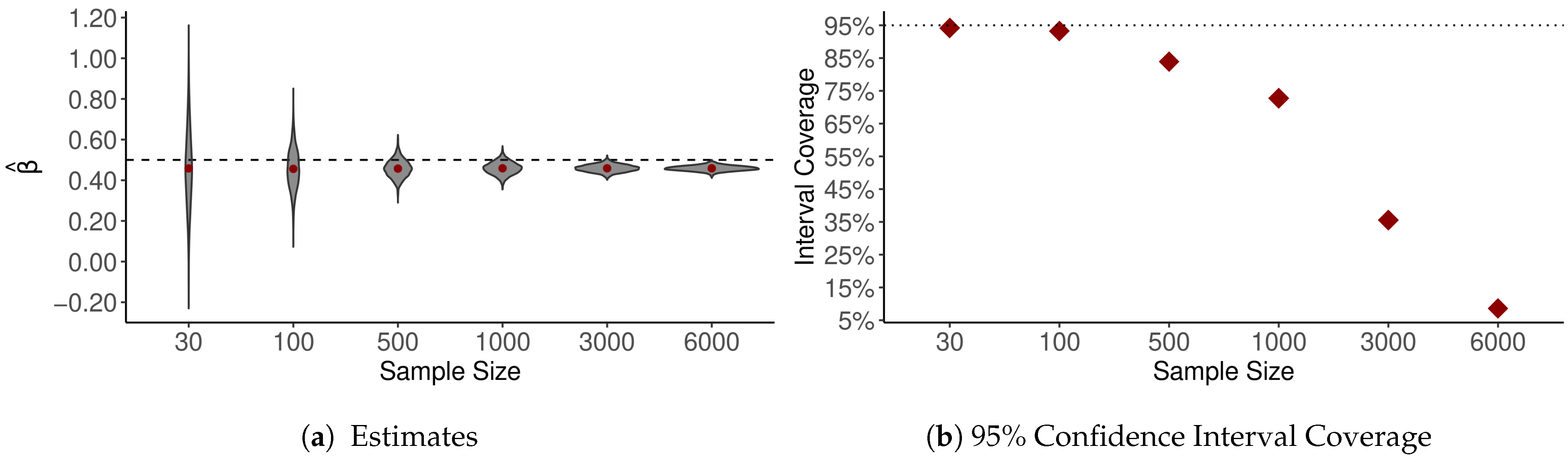 A-F, Scatter plots with data sampled from simulated bivariate