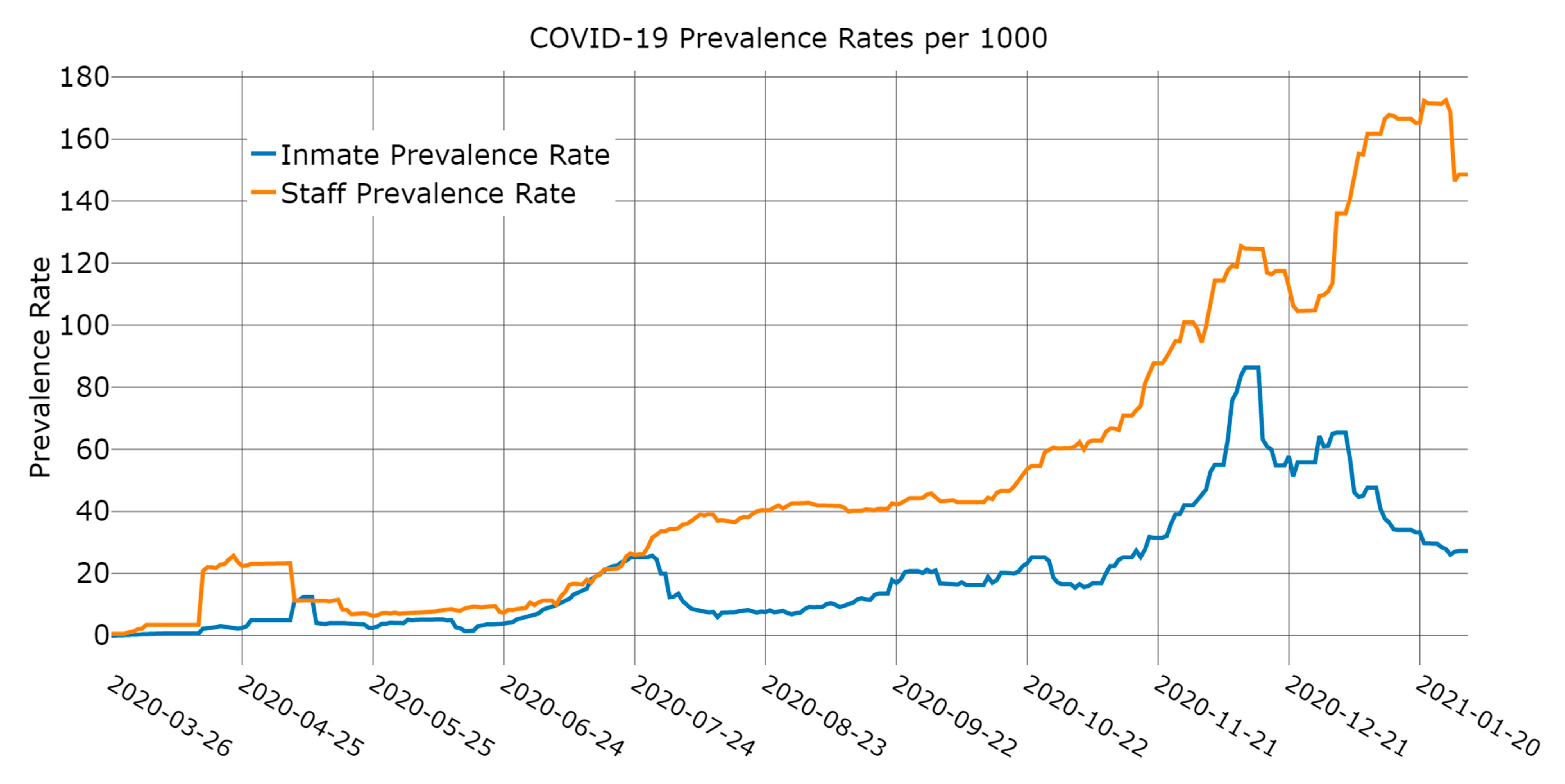 The Pandemic Skewed the Average Cost of a Wedding in 2020