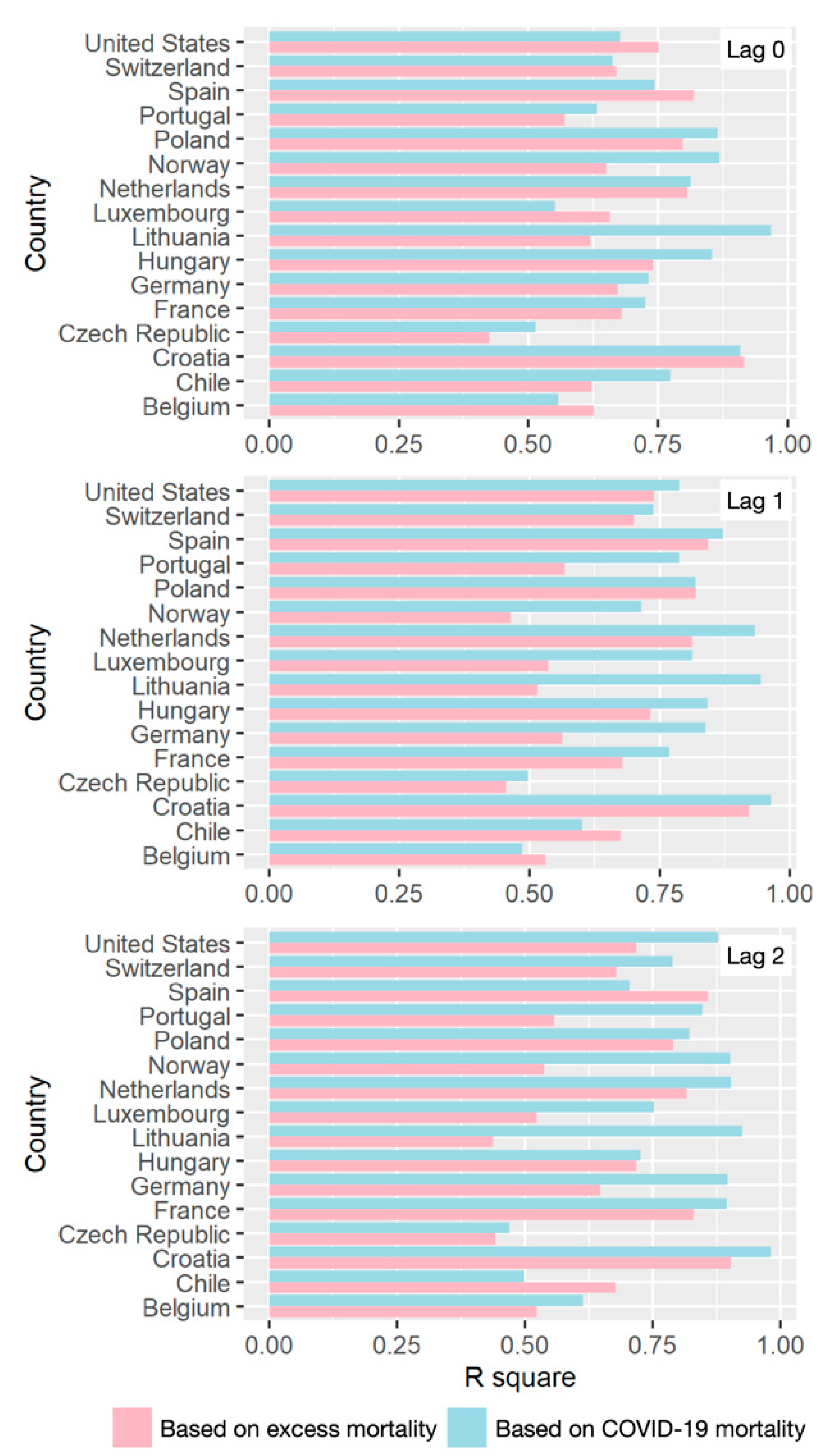 Ijerph 18 06883 g004