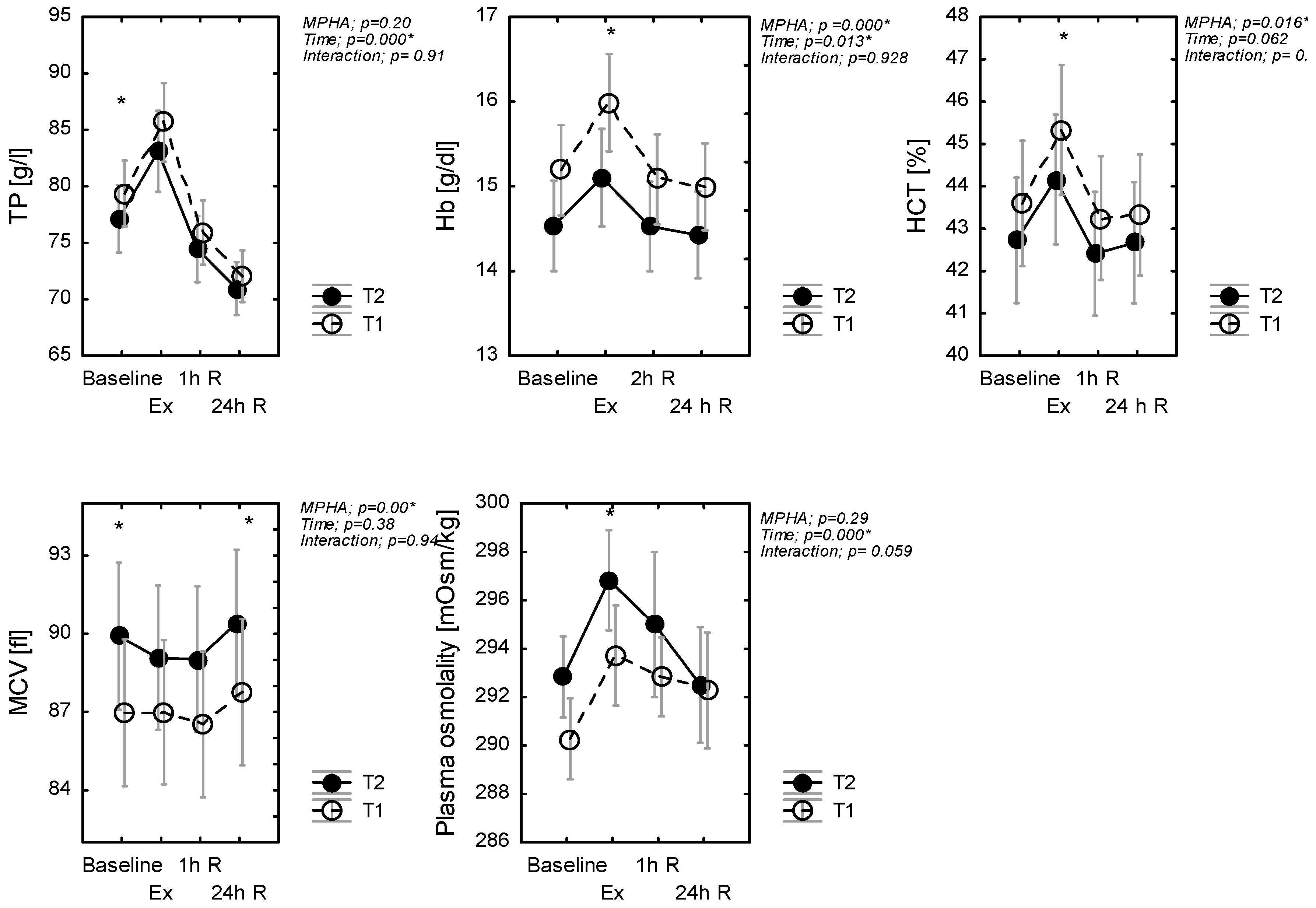 Ijerph 18 06906 g002