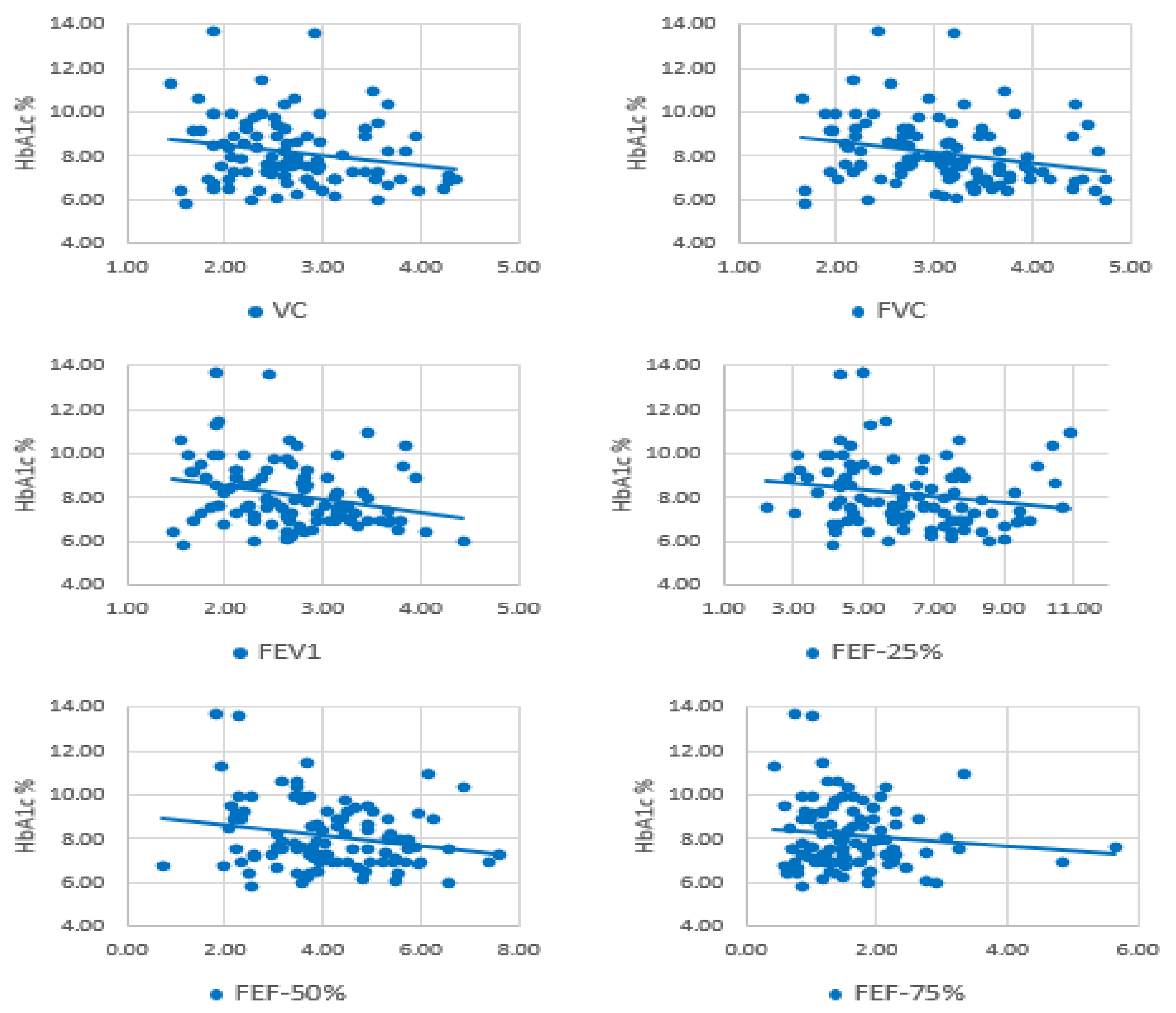 Effect of Glycated Hemoglobin HbA20c and Duration of Disease on ...