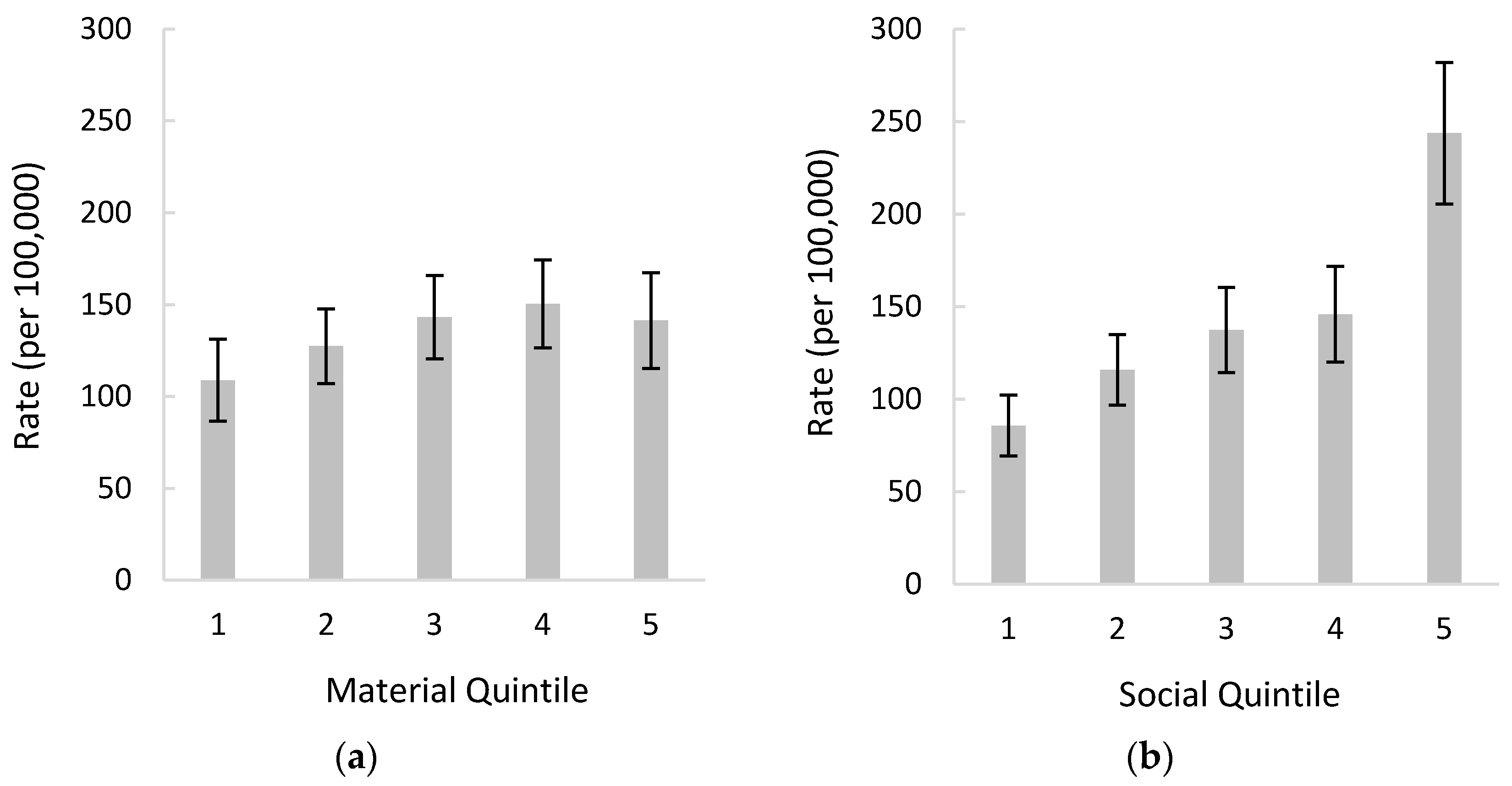 Ijerph Free Full Text Analyses Of Child And Youth Self Poisoning Hospitalizations By Substance And Socioeconomic Status Html