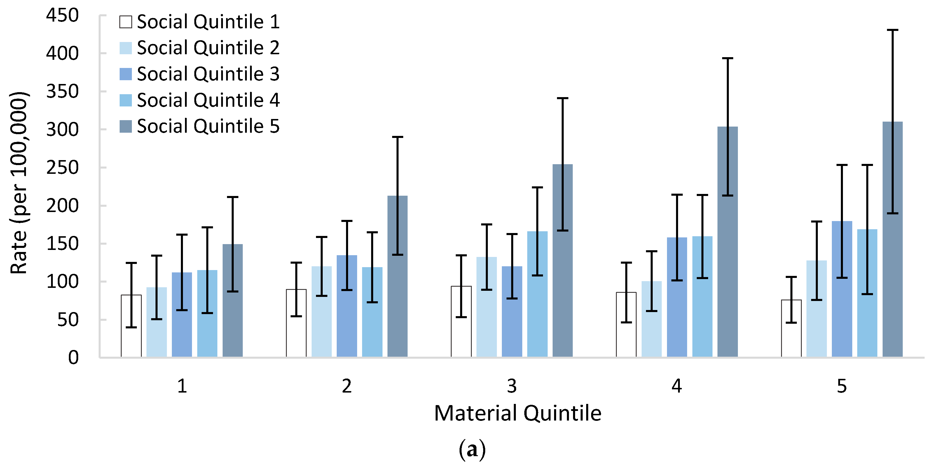 Ijerph Free Full Text Analyses Of Child And Youth Self Poisoning Hospitalizations By Substance And Socioeconomic Status Html