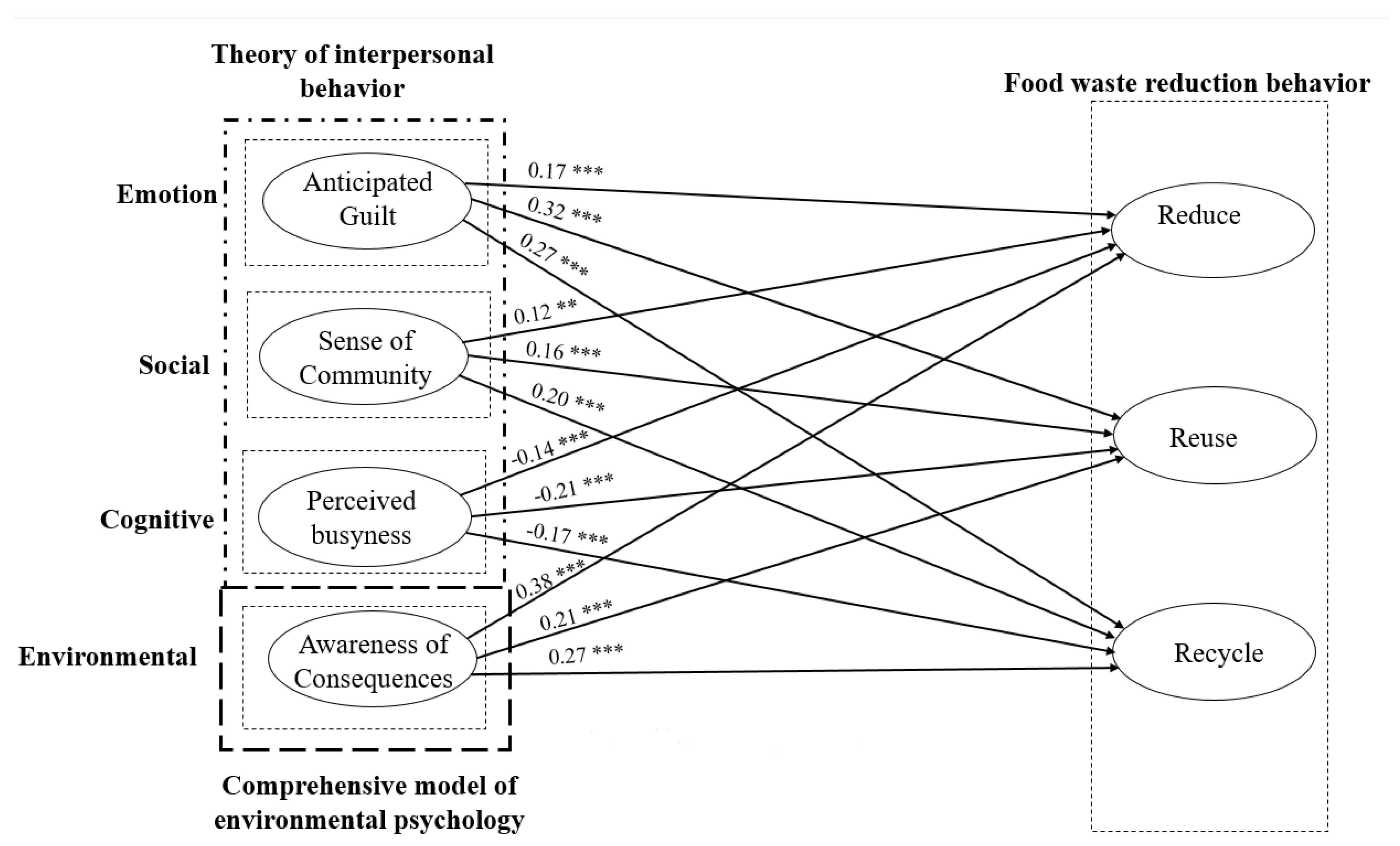 Ijerph 18 07013 g002