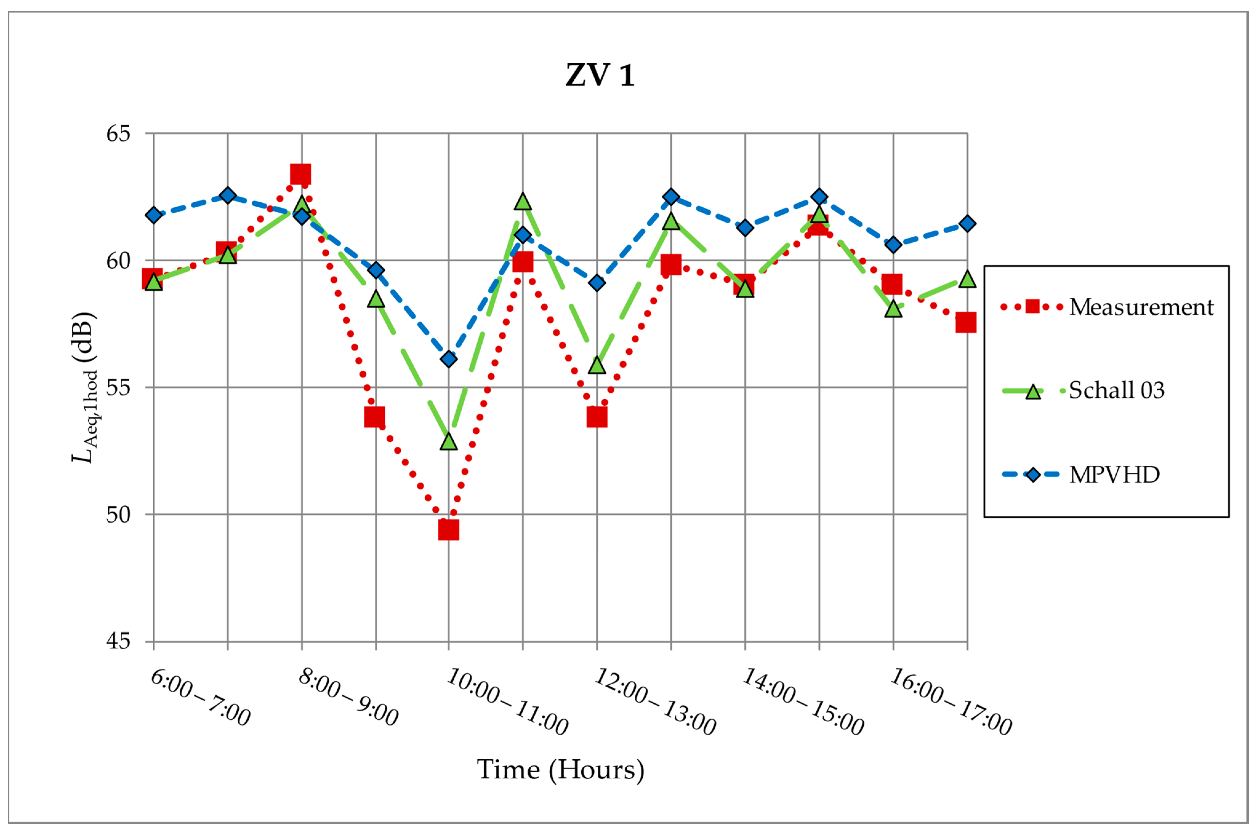 Ijerph 18 07086 g003 Ijerph 18 07086 g003