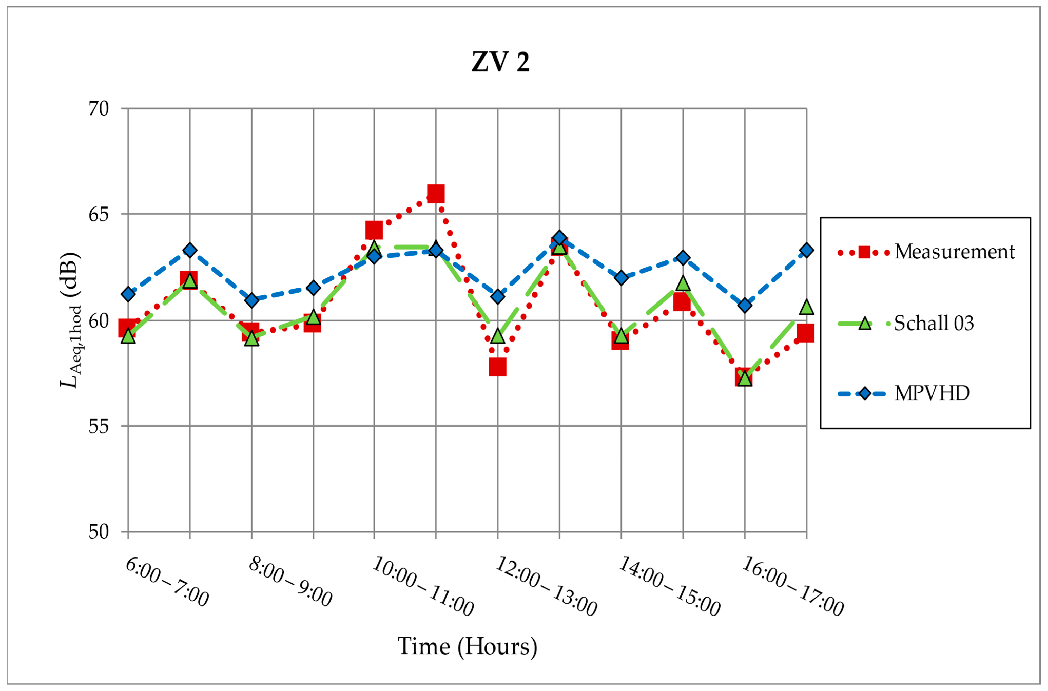 Ijerph 18 07086 g004 Ijerph 18 07086 g004