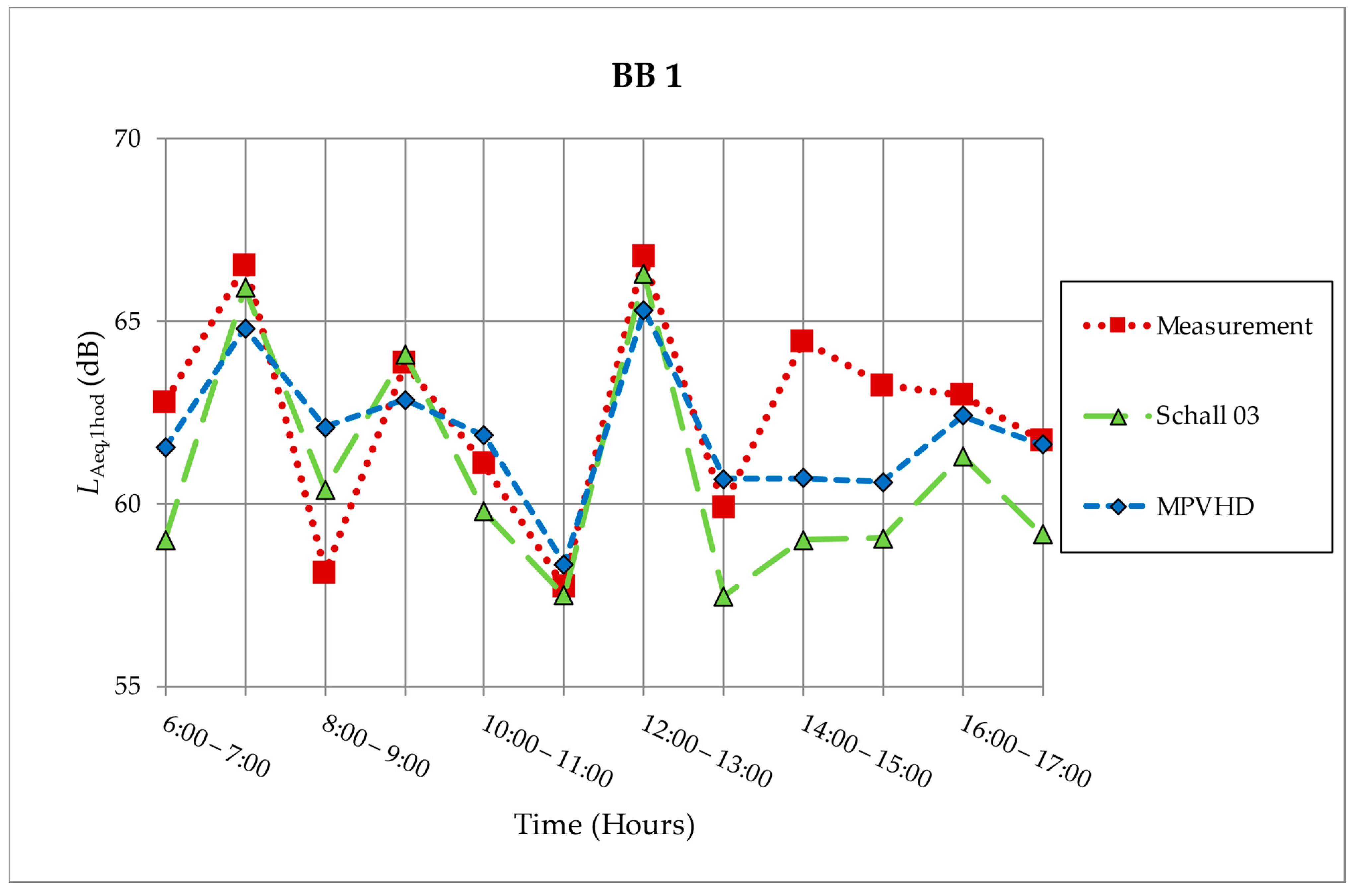 Ijerph 18 07086 g005 Ijerph 18 07086 g005