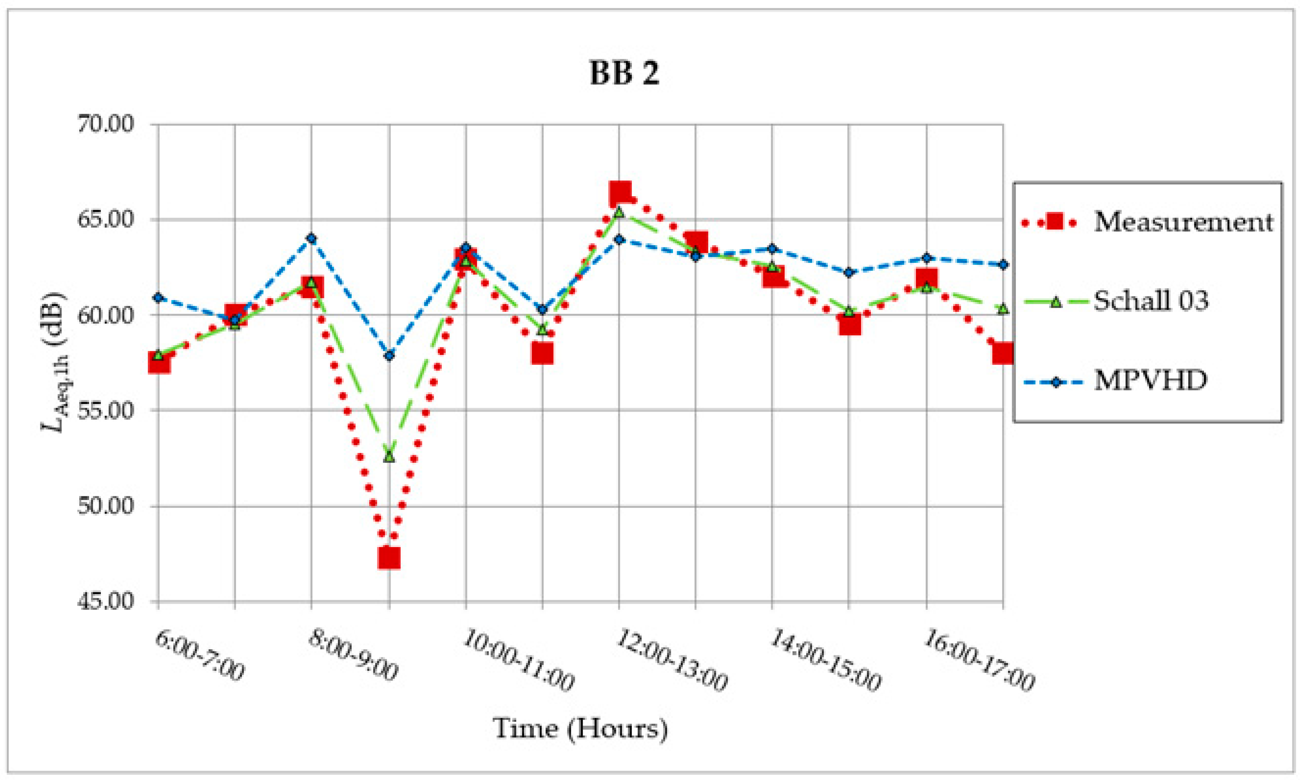 Ijerph 18 07086 g007 Ijerph 18 07086 g007