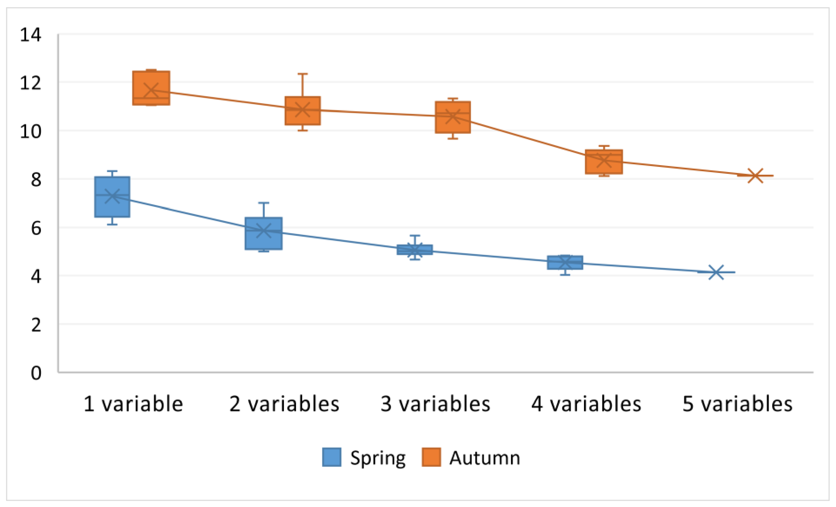 Ijerph 18 07115 g004