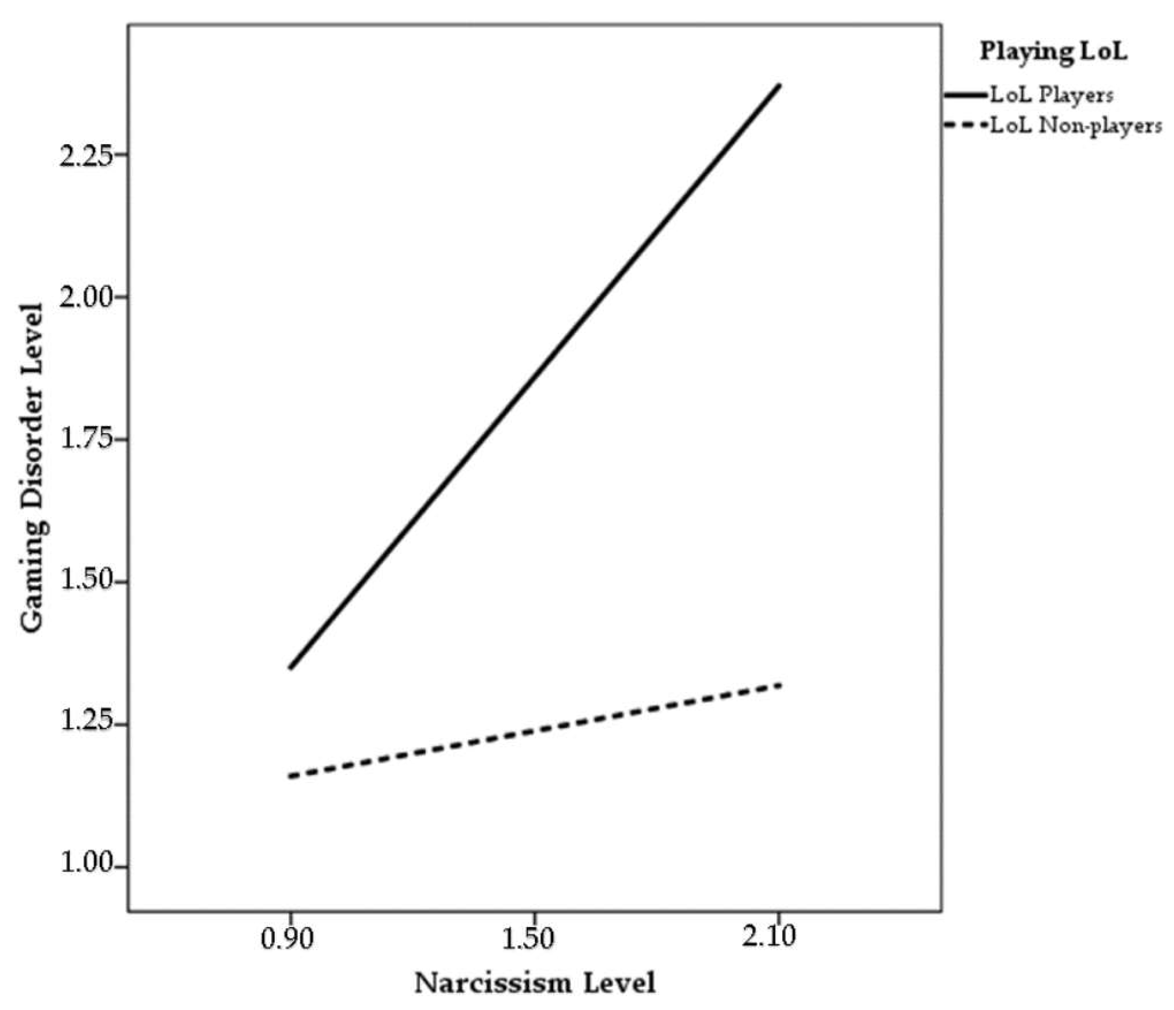 Ijerph 18 07137 g002