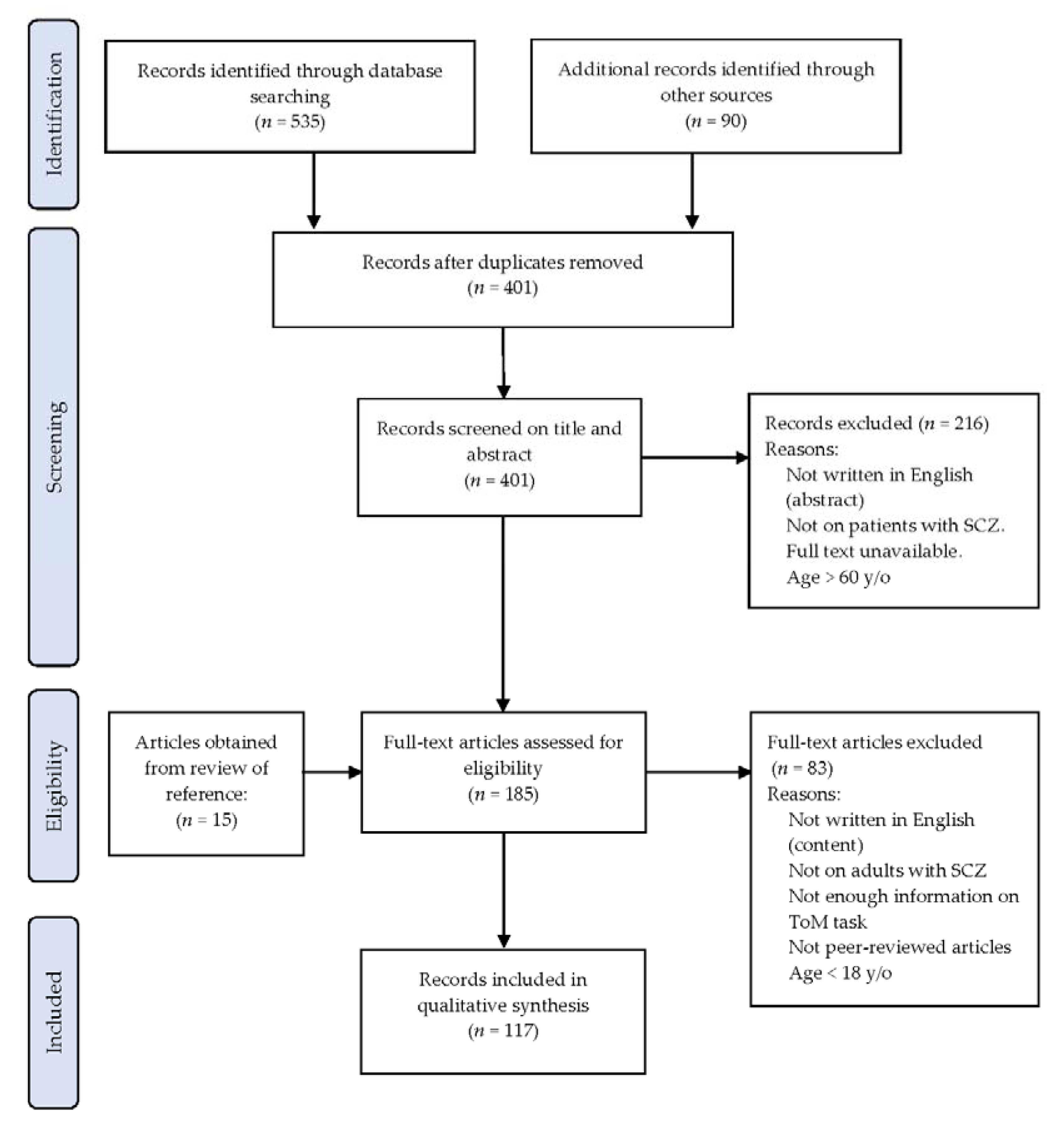 Ijerph 18 07172 g001 Ijerph 18 07172 g001