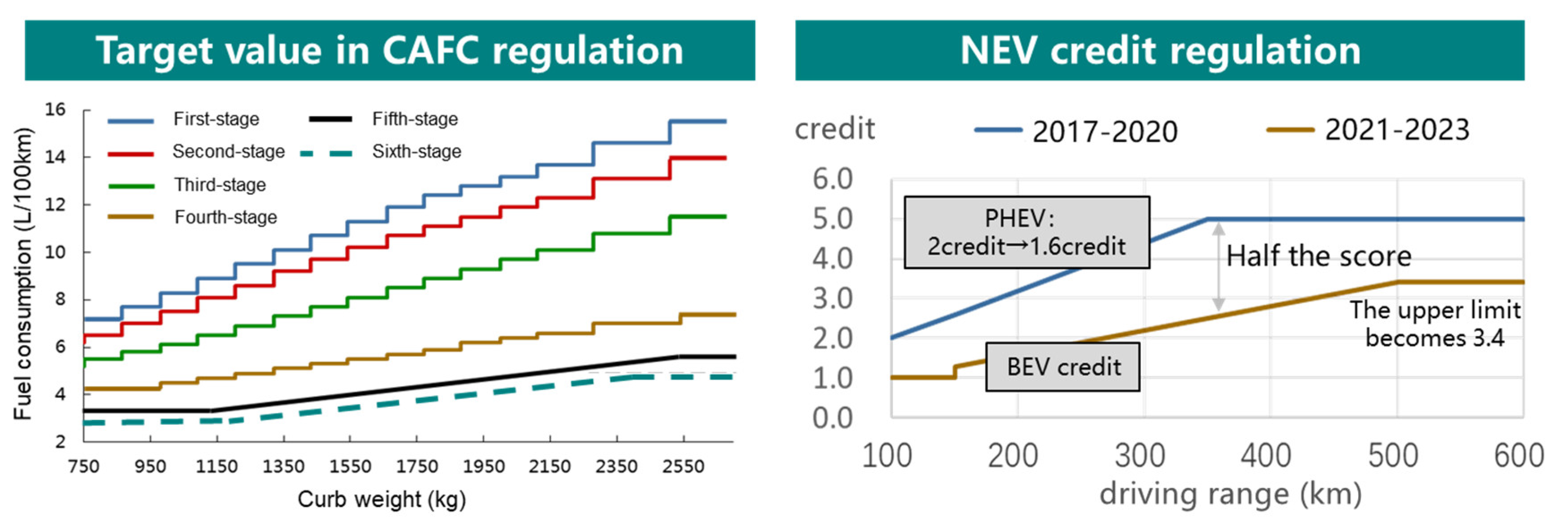 Ijerph Free Full Text Effect Of Chinese Corporate Average Fuel Consumption And New Energy Vehicle Dual Credit Regulation On Passenger Cars Average Fuel Consumption Analysis Html