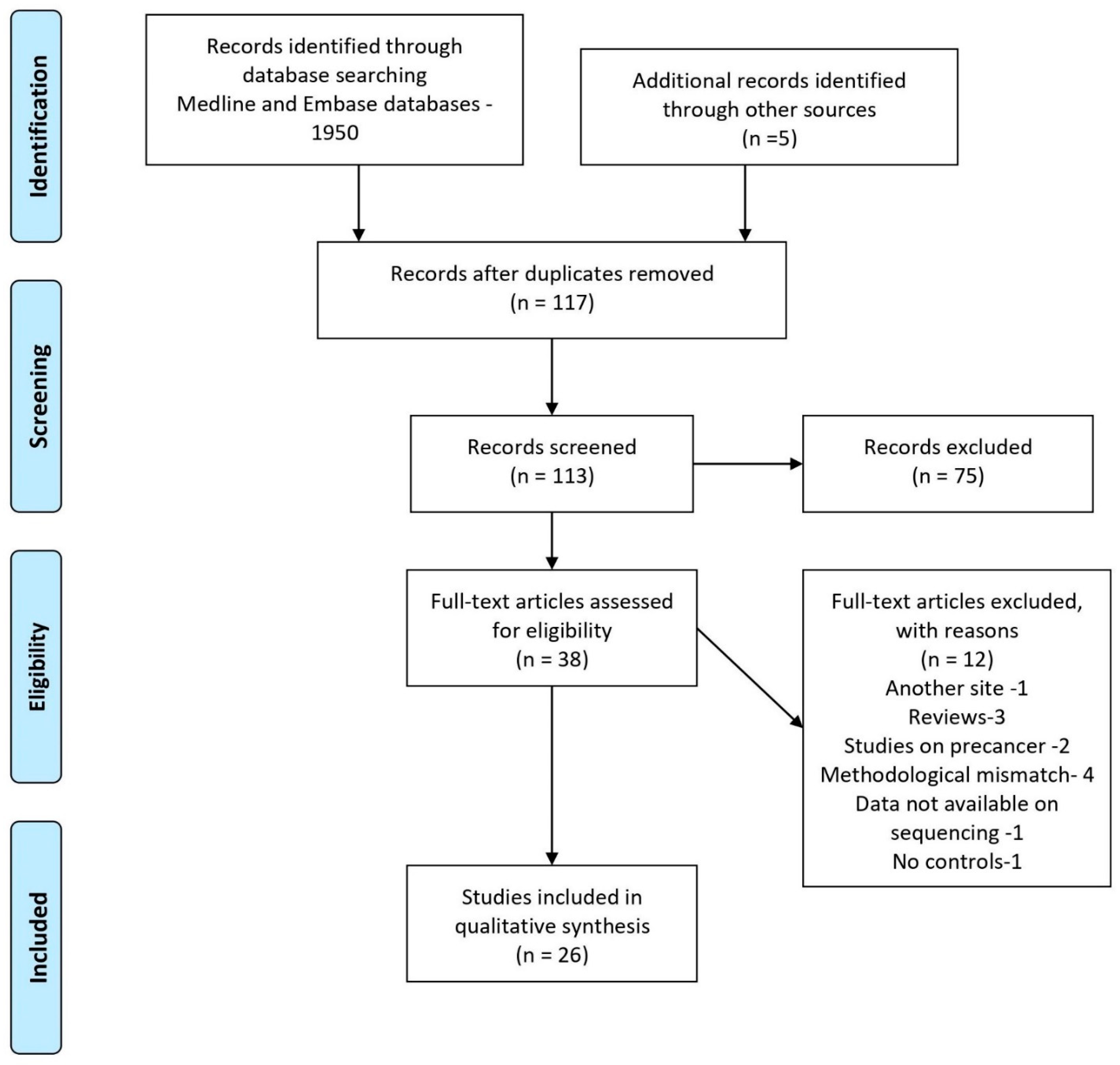 Ijerph 18 07224 g001