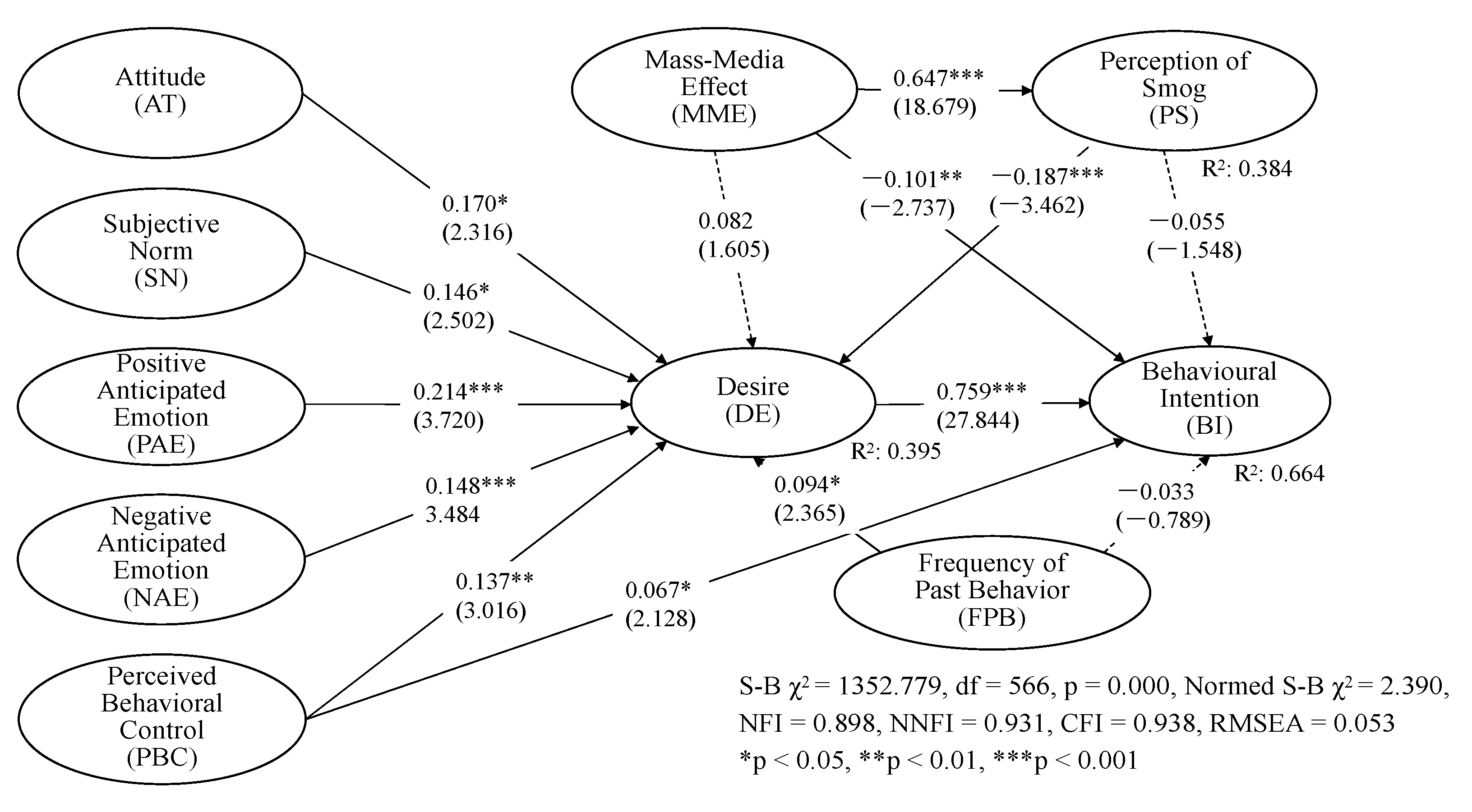 Ijerph 18 07262 g003 Ijerph 18 07262 g003