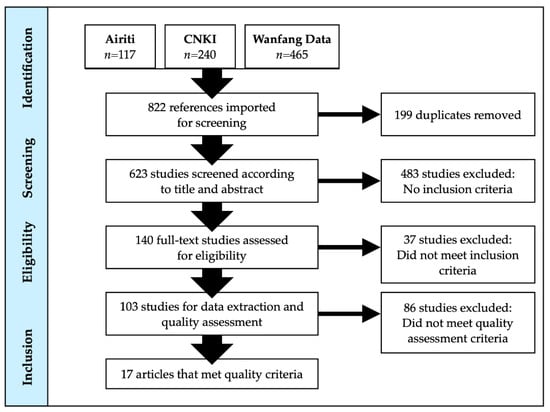 PDF) Anxiety and fear related to coronavirus disease 2019