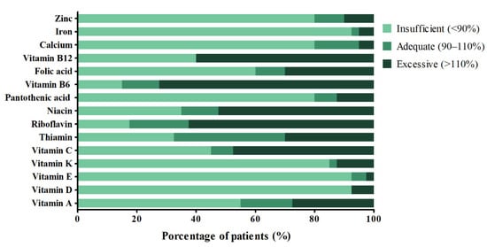 https://www.mdpi.com/ijerph/ijerph-18-07266/article_deploy/html/images/ijerph-18-07266-g001-550.jpg