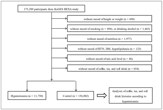 IJERPH | Free Full-Text | Impact of Coffee/Green Tea/Soft Drink