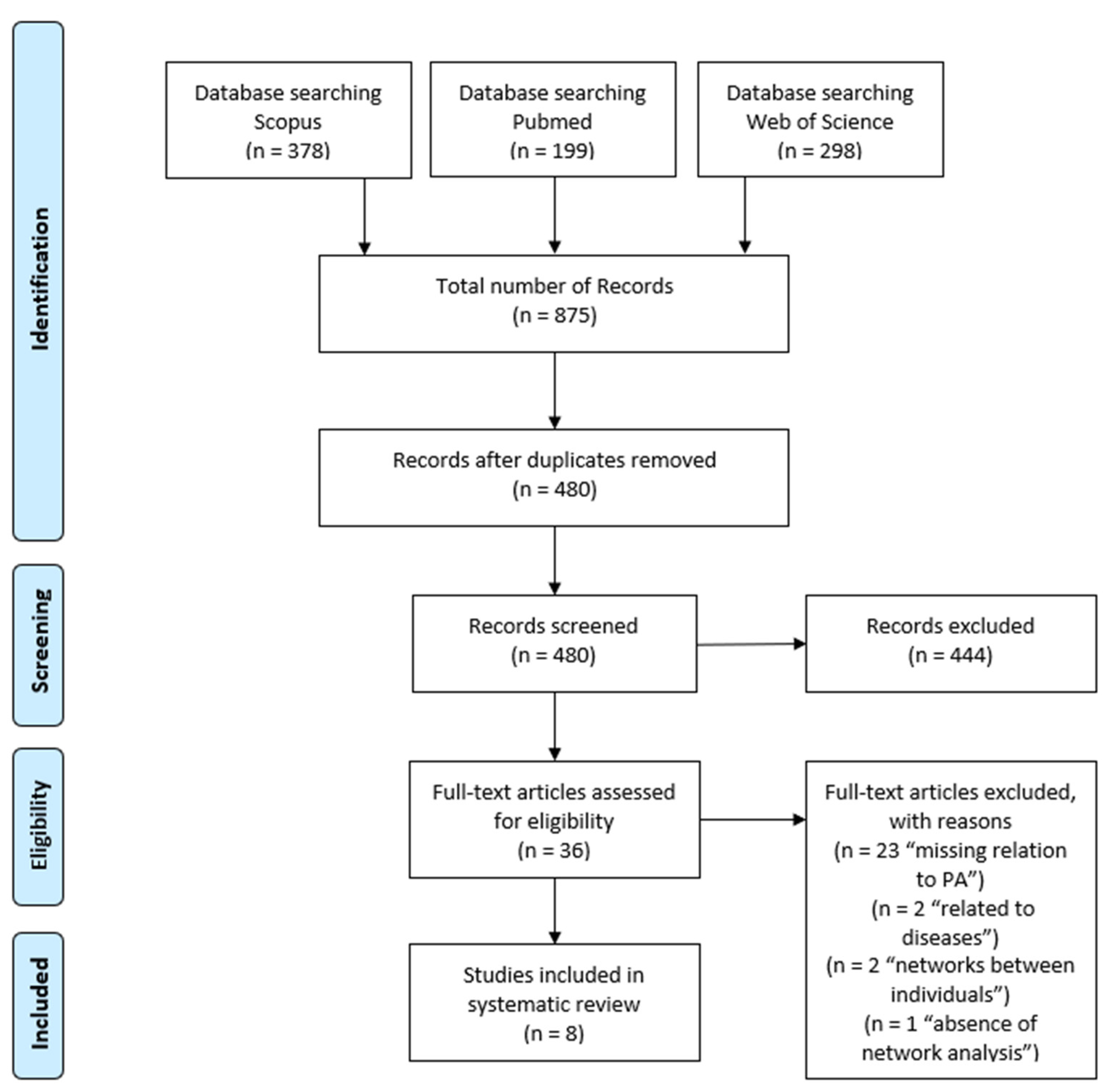 Ijerph 18 07306 g001