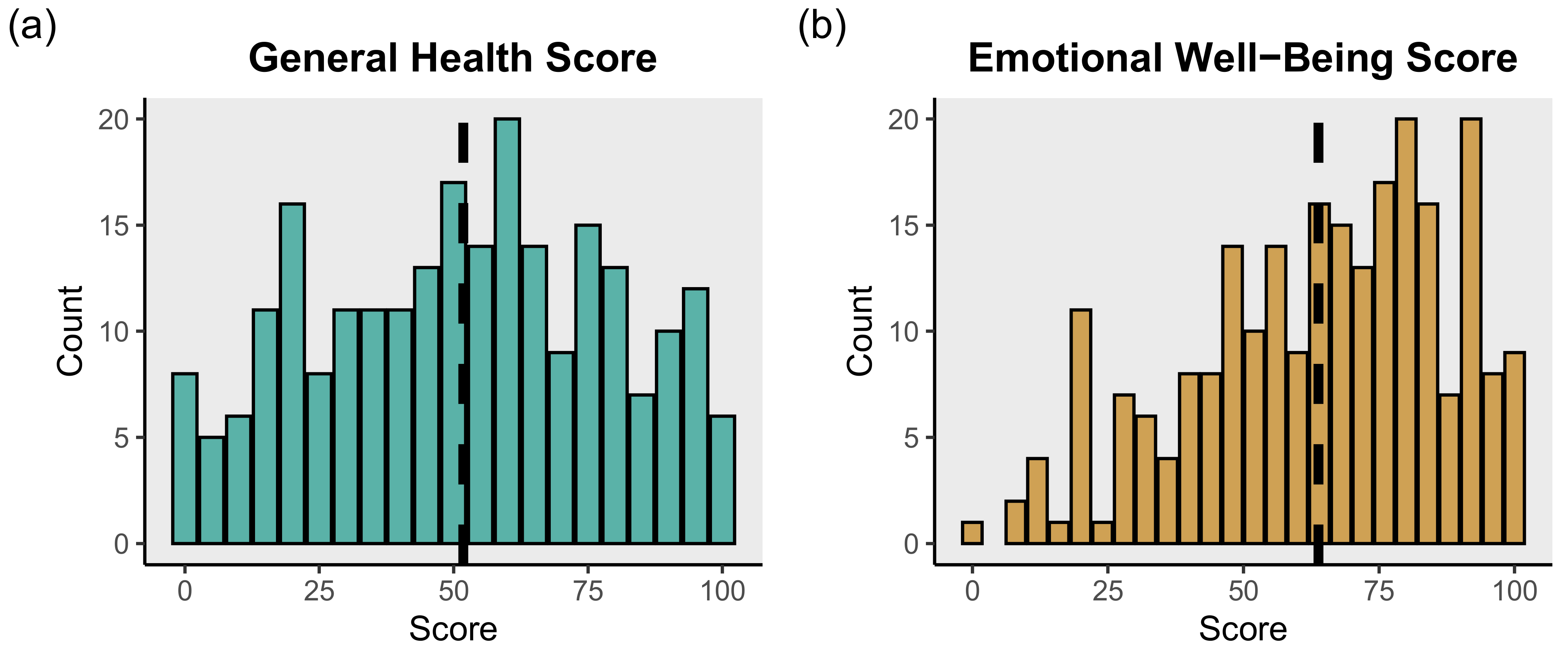 Ijerph 18 07328 g002
